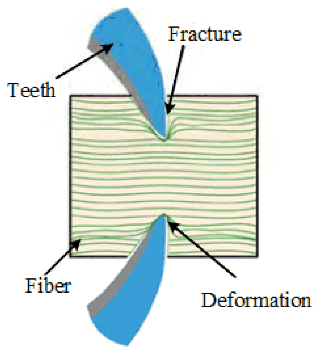 Processes 12 00066 g003 Processes 12 00066 g003