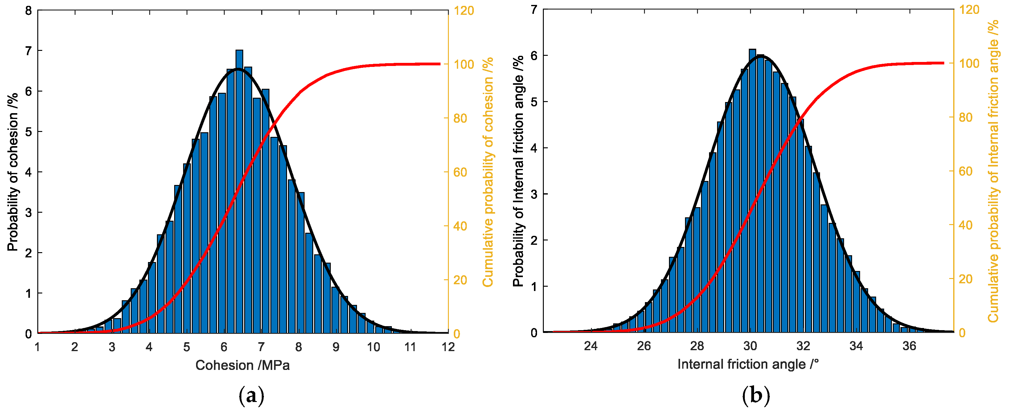 Processes 12 00070 g003