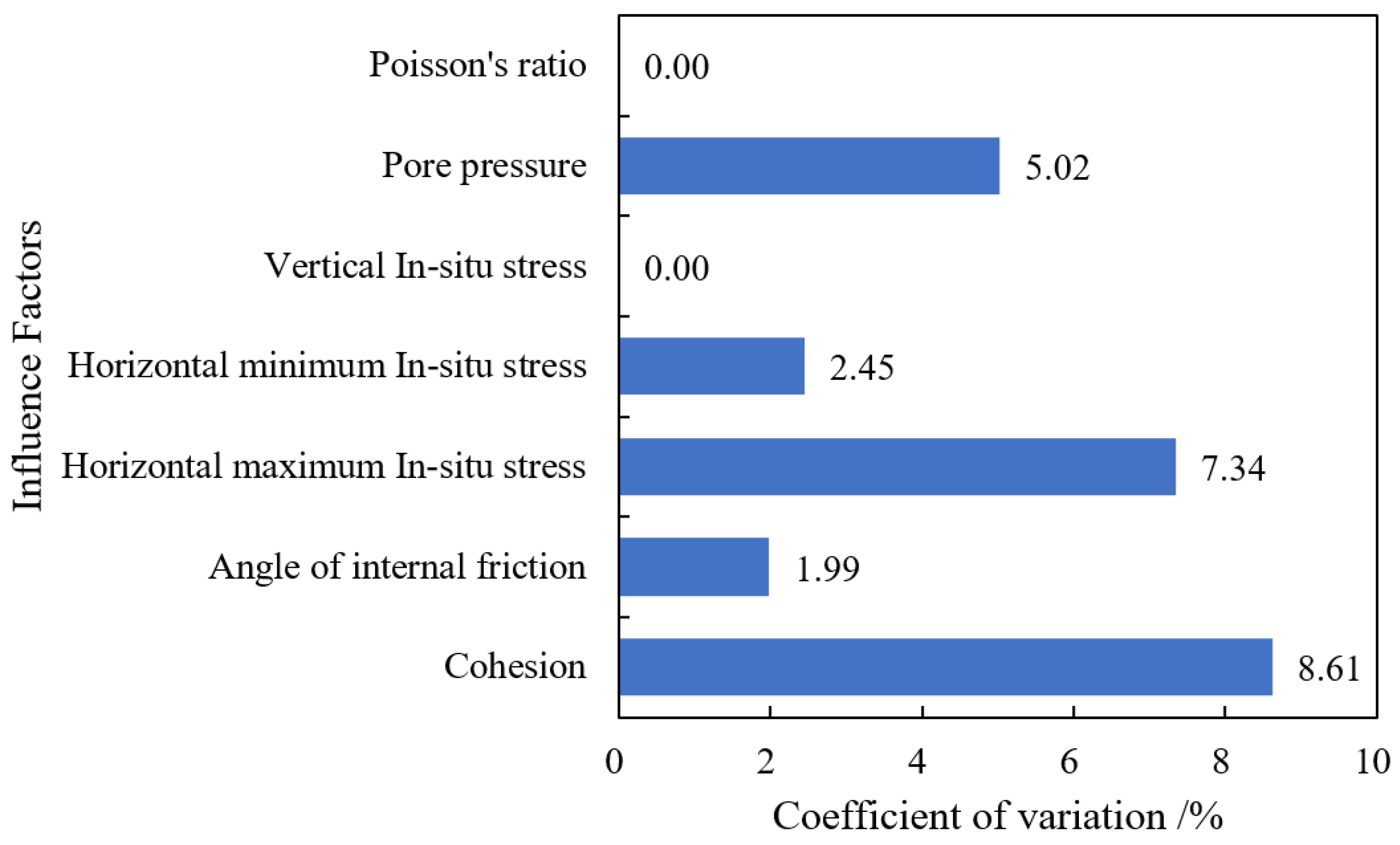 Processes 12 00070 g004