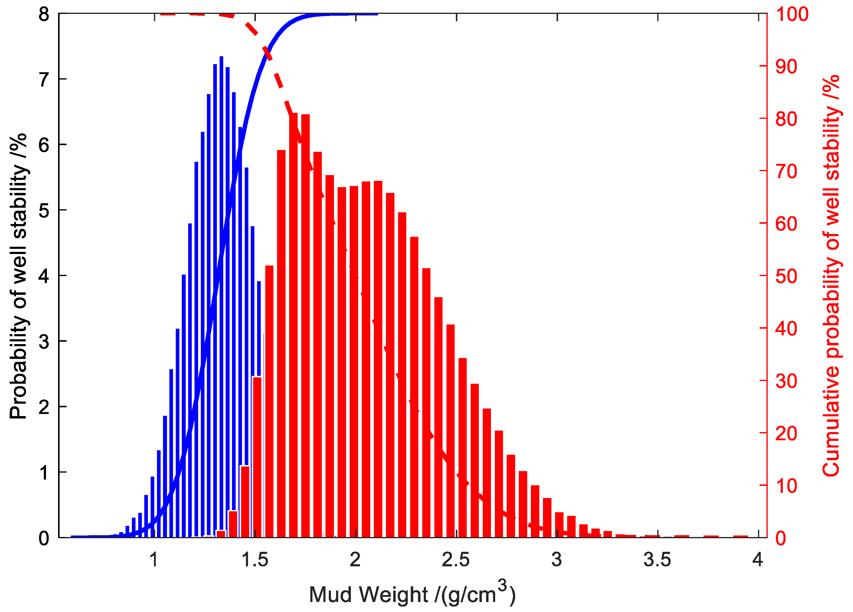 Processes 12 00070 g009