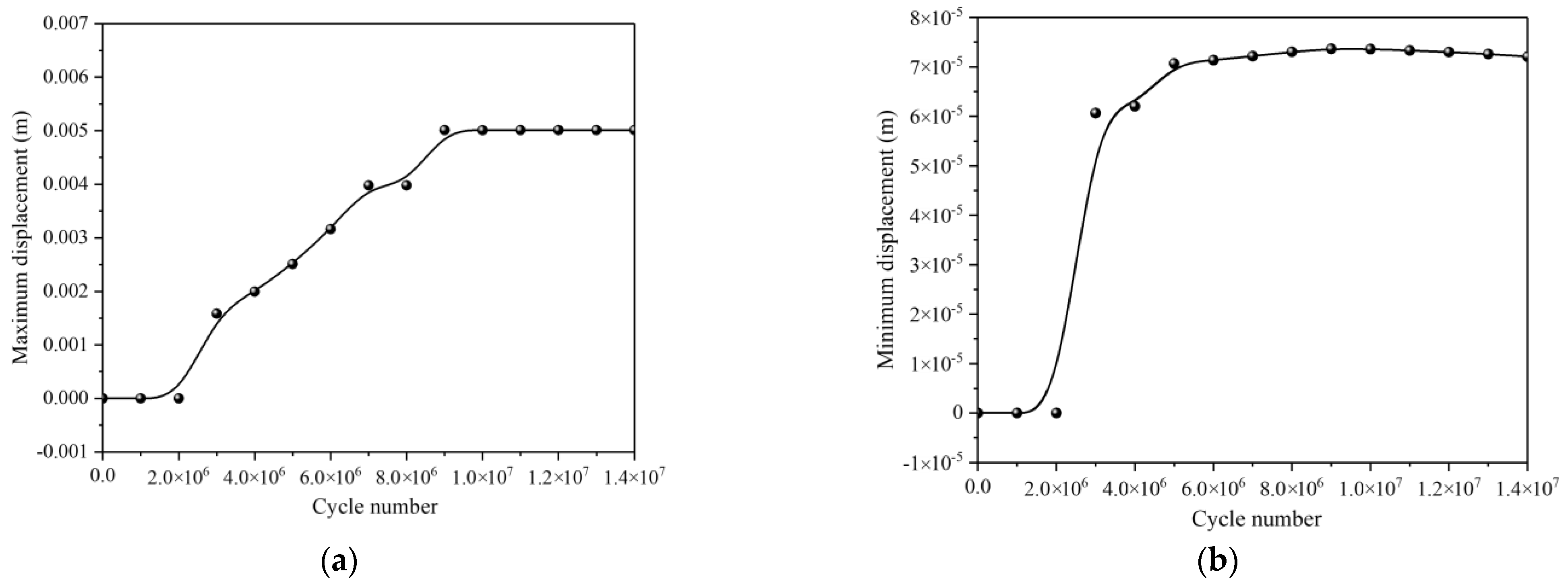 Processes 12 00074 g005