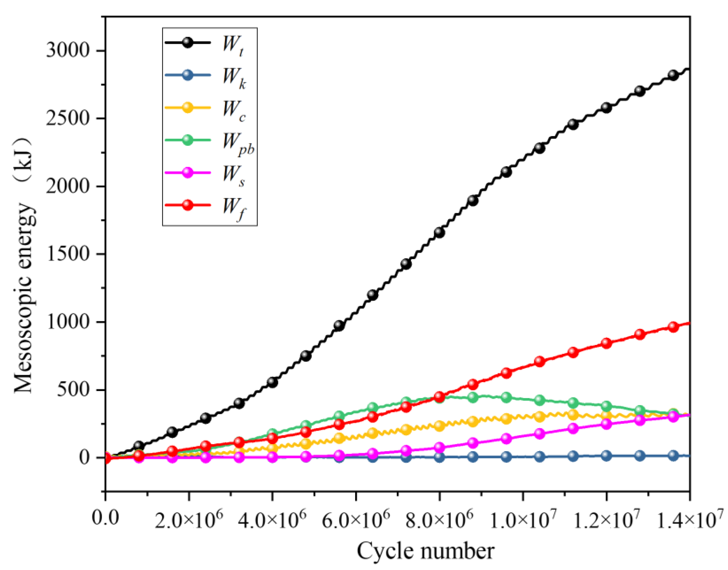 Processes 12 00074 g010