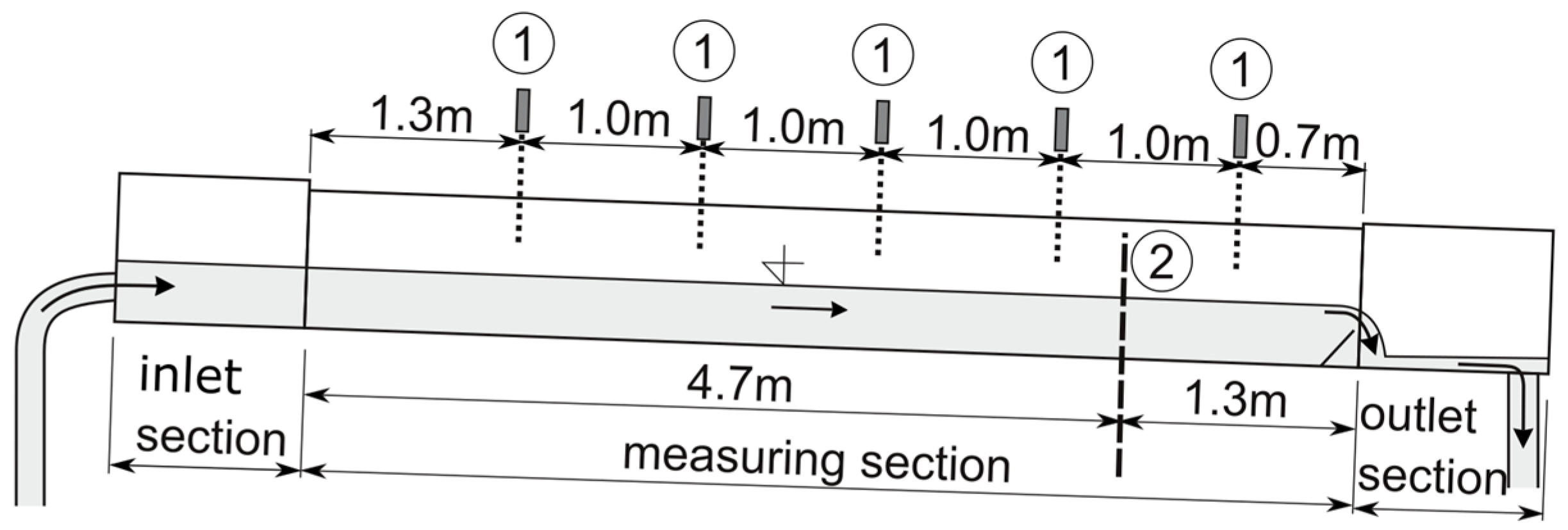 Processes 12 00075 g002