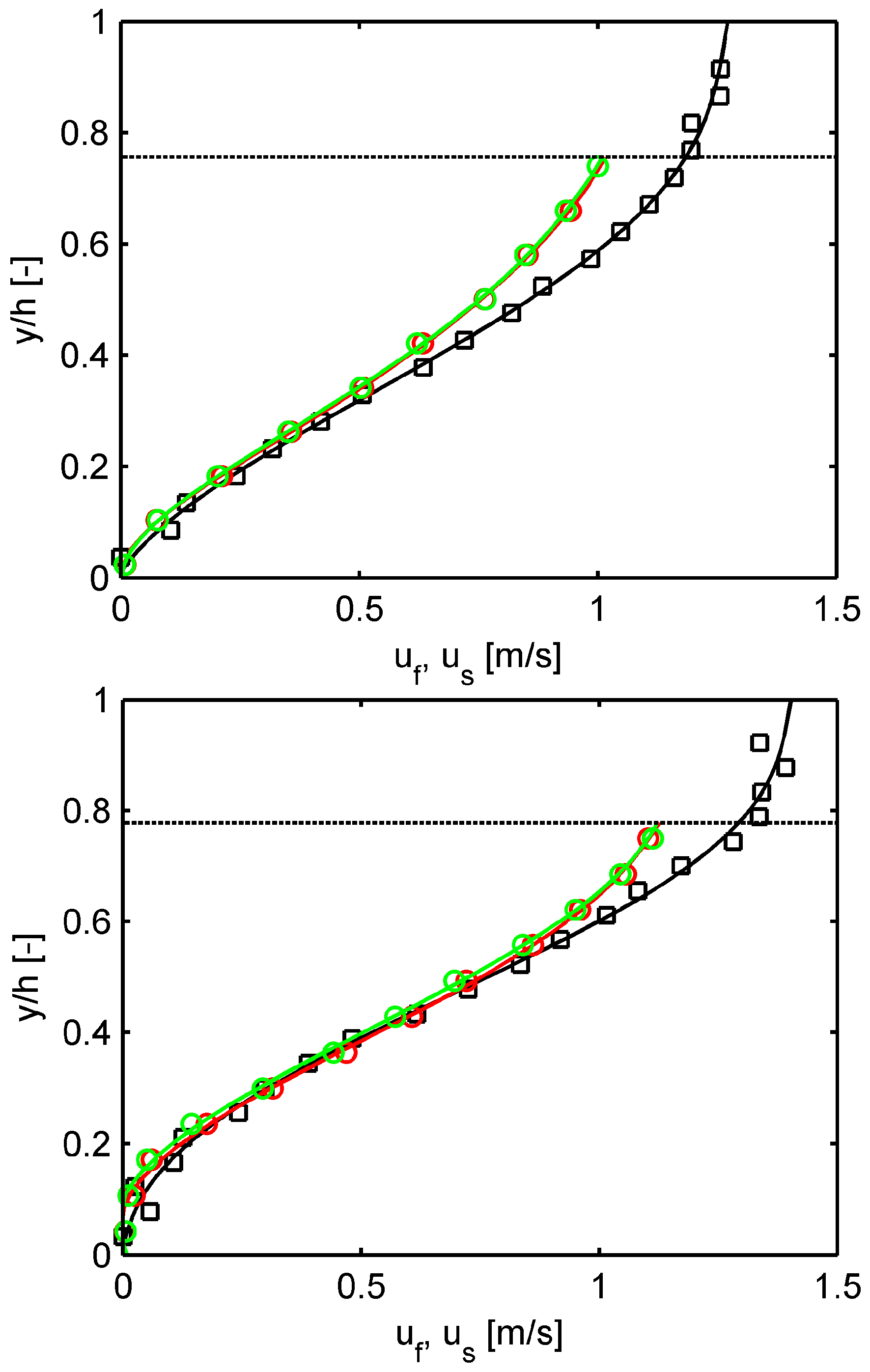 Processes 12 00075 g010