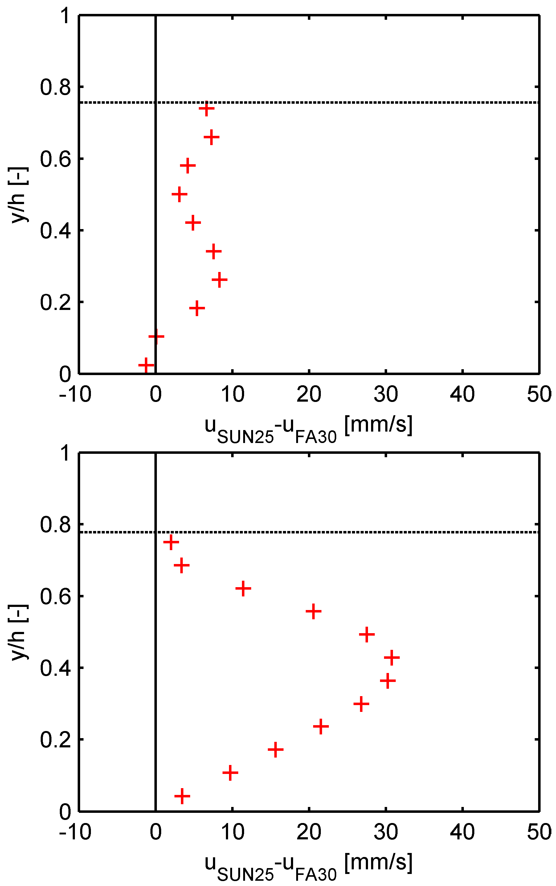 Processes 12 00075 g011
