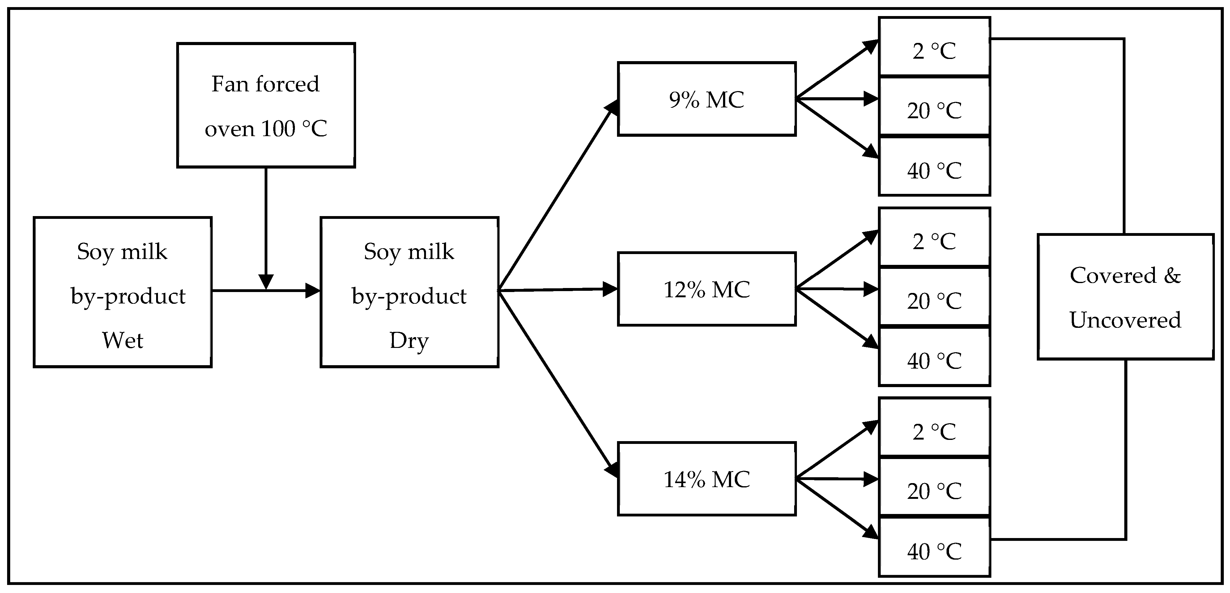 Processes 12 00076 g001