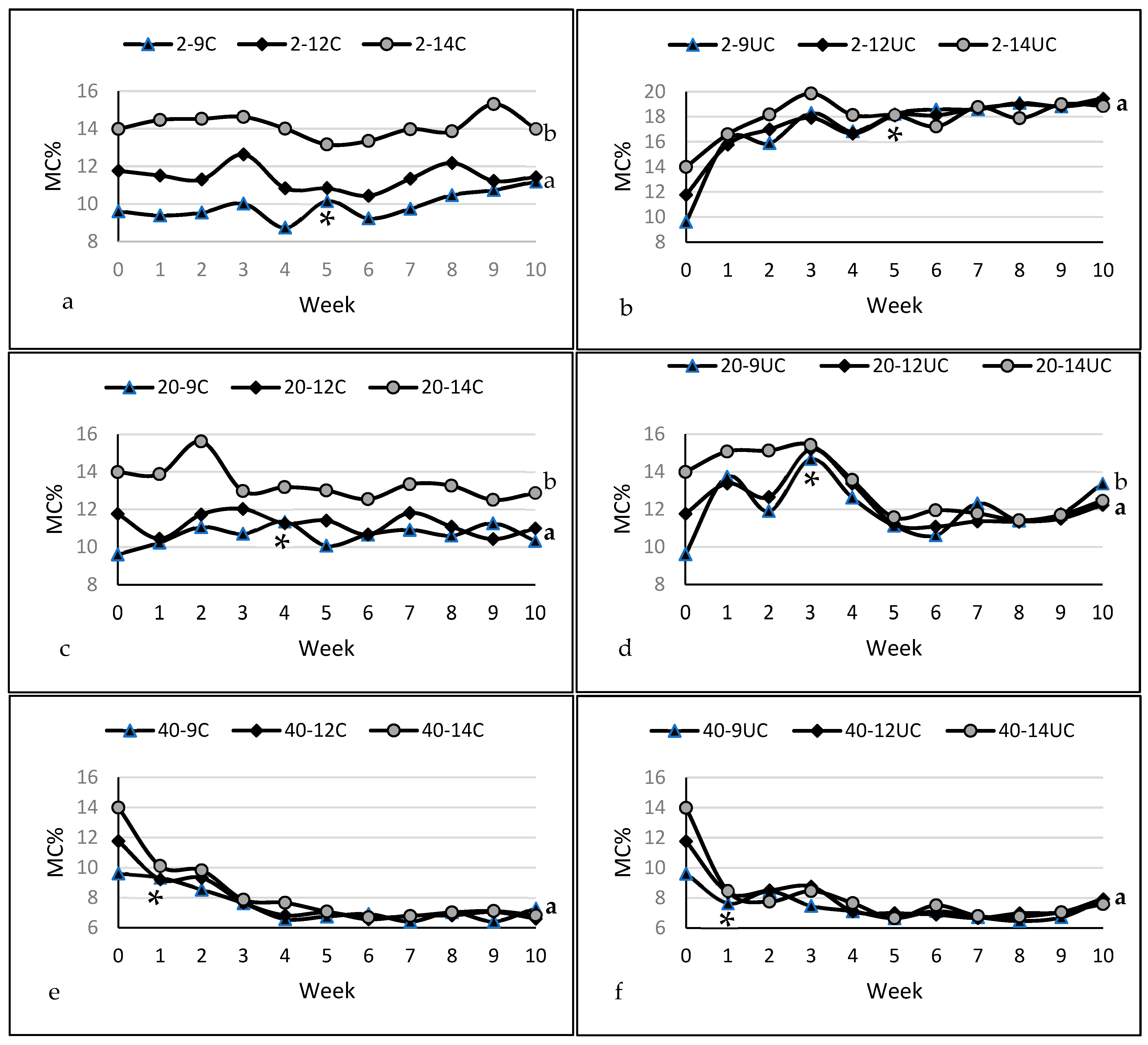 Processes 12 00076 g003
