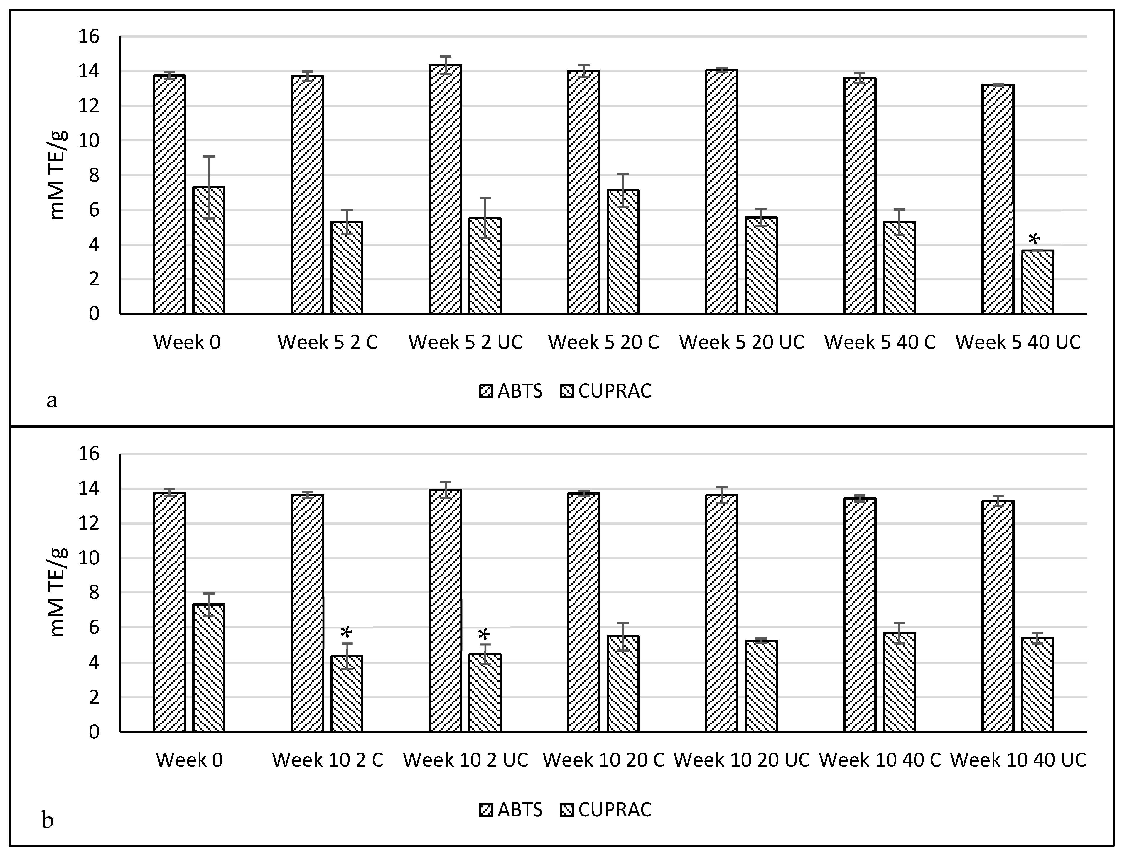 Processes 12 00076 g005