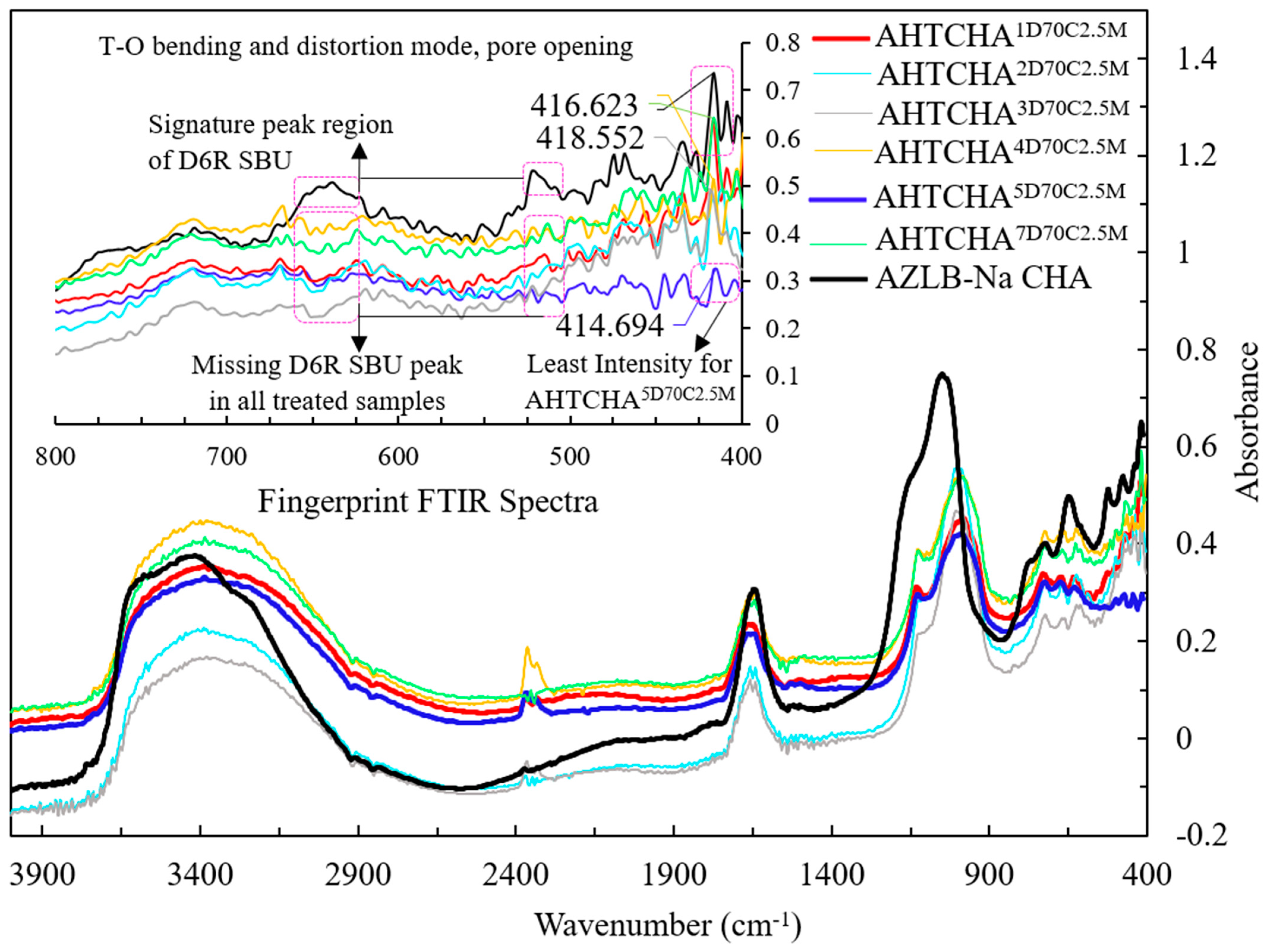 Processes 12 00085 g002