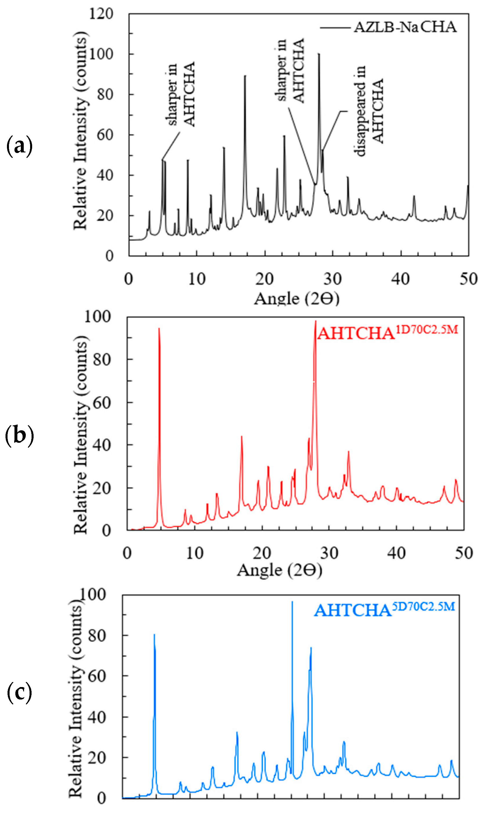 Processes 12 00085 g003