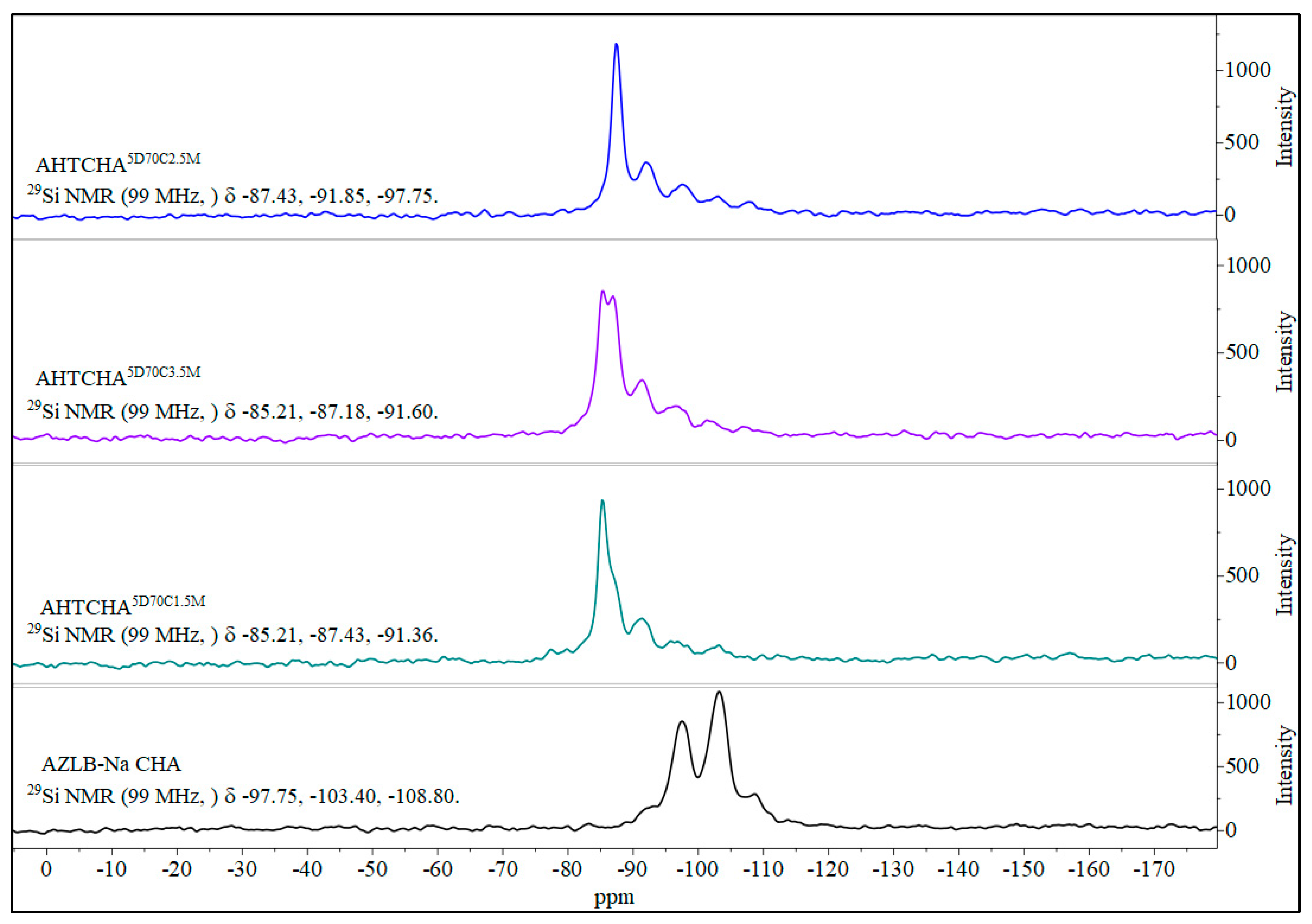 Processes 12 00085 g006