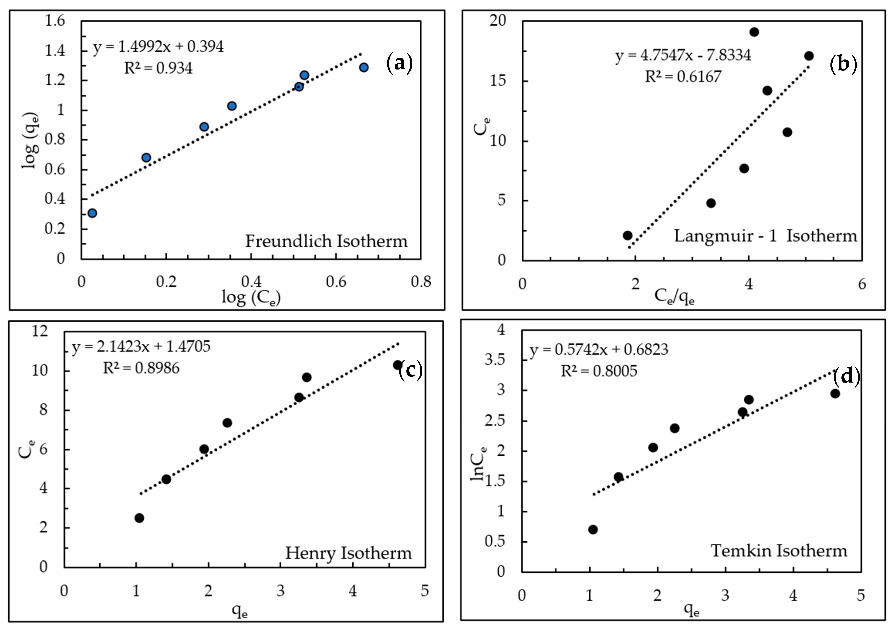 Processes 12 00085 g007