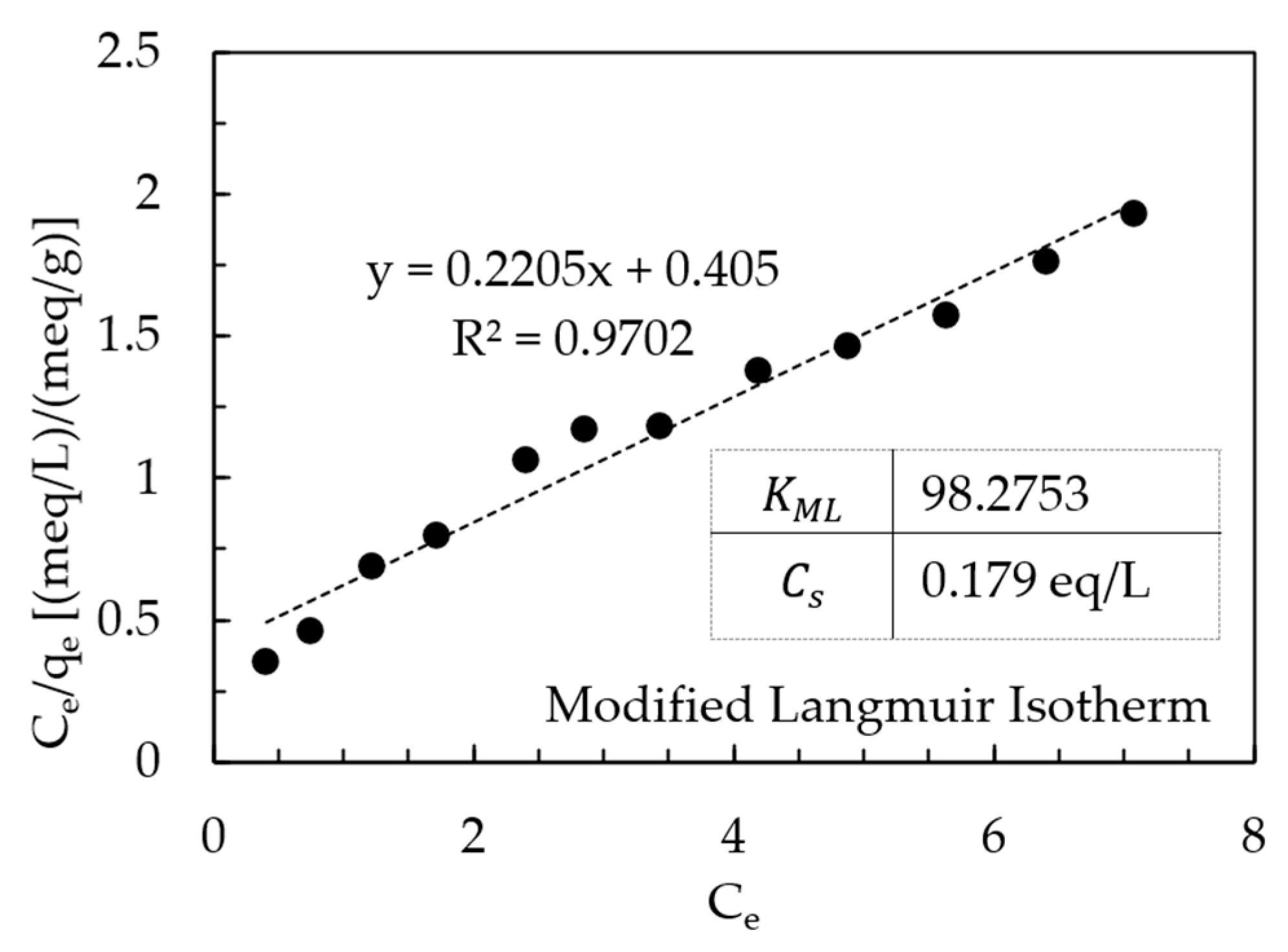 Processes 12 00085 g008