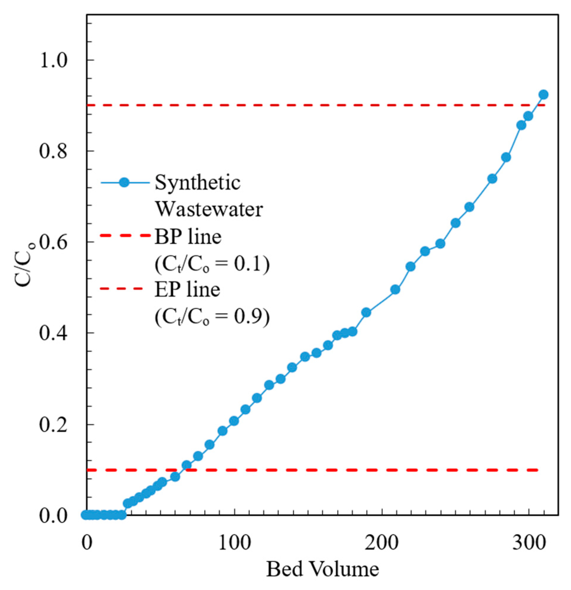 Processes 12 00085 g009