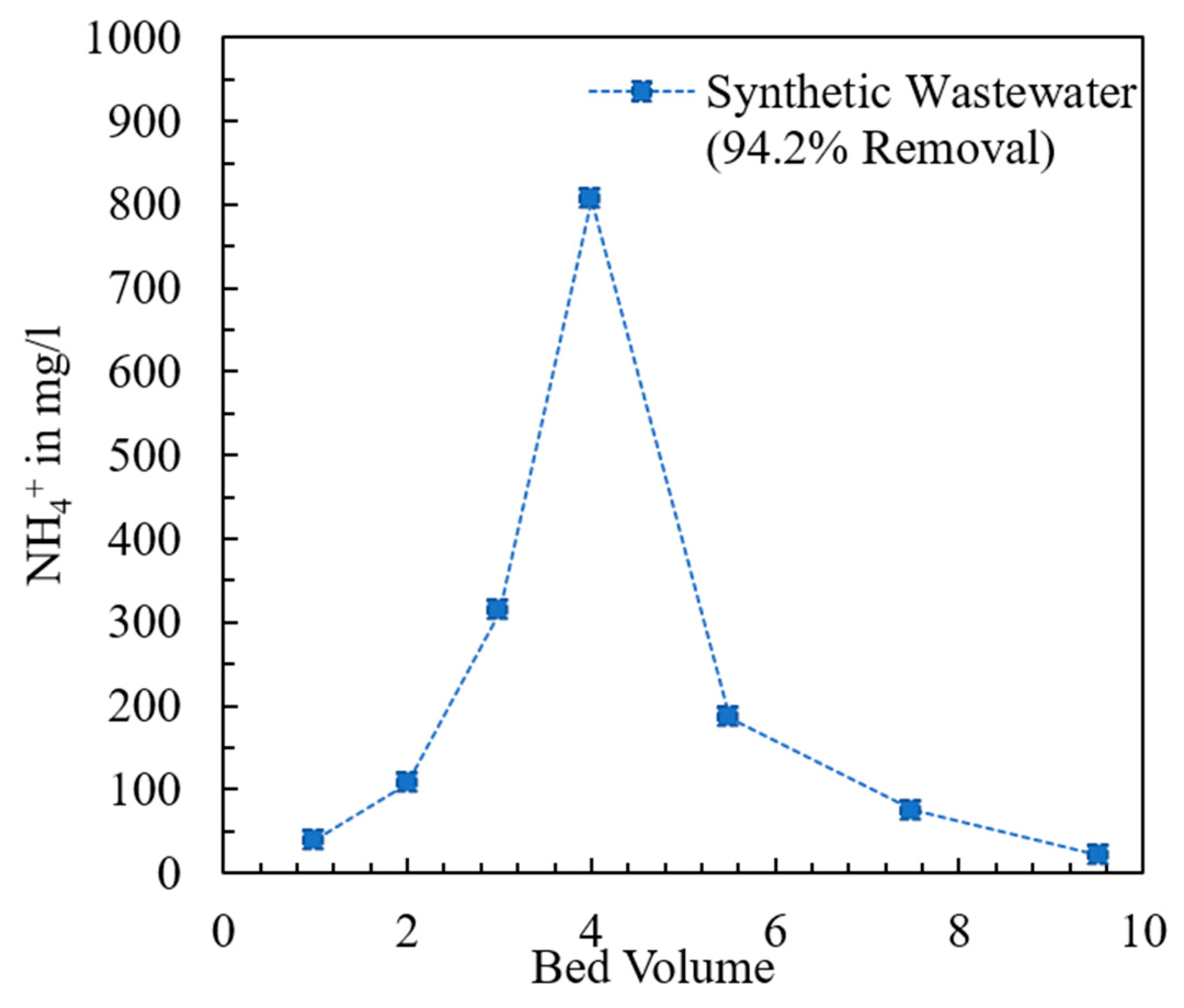 Processes 12 00085 g010