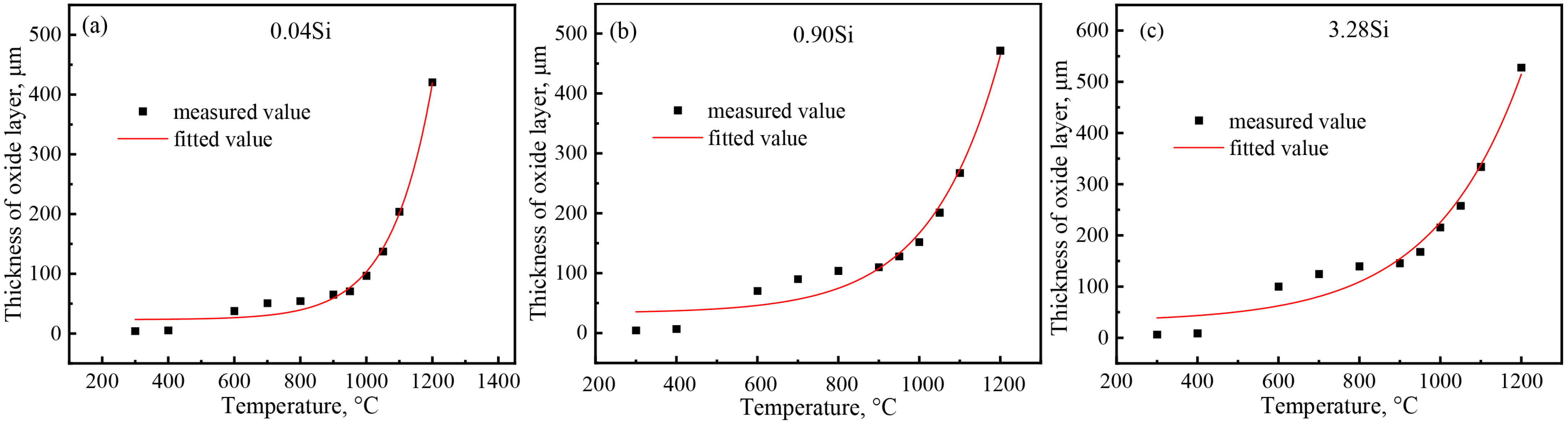 Processes 12 00088 g008