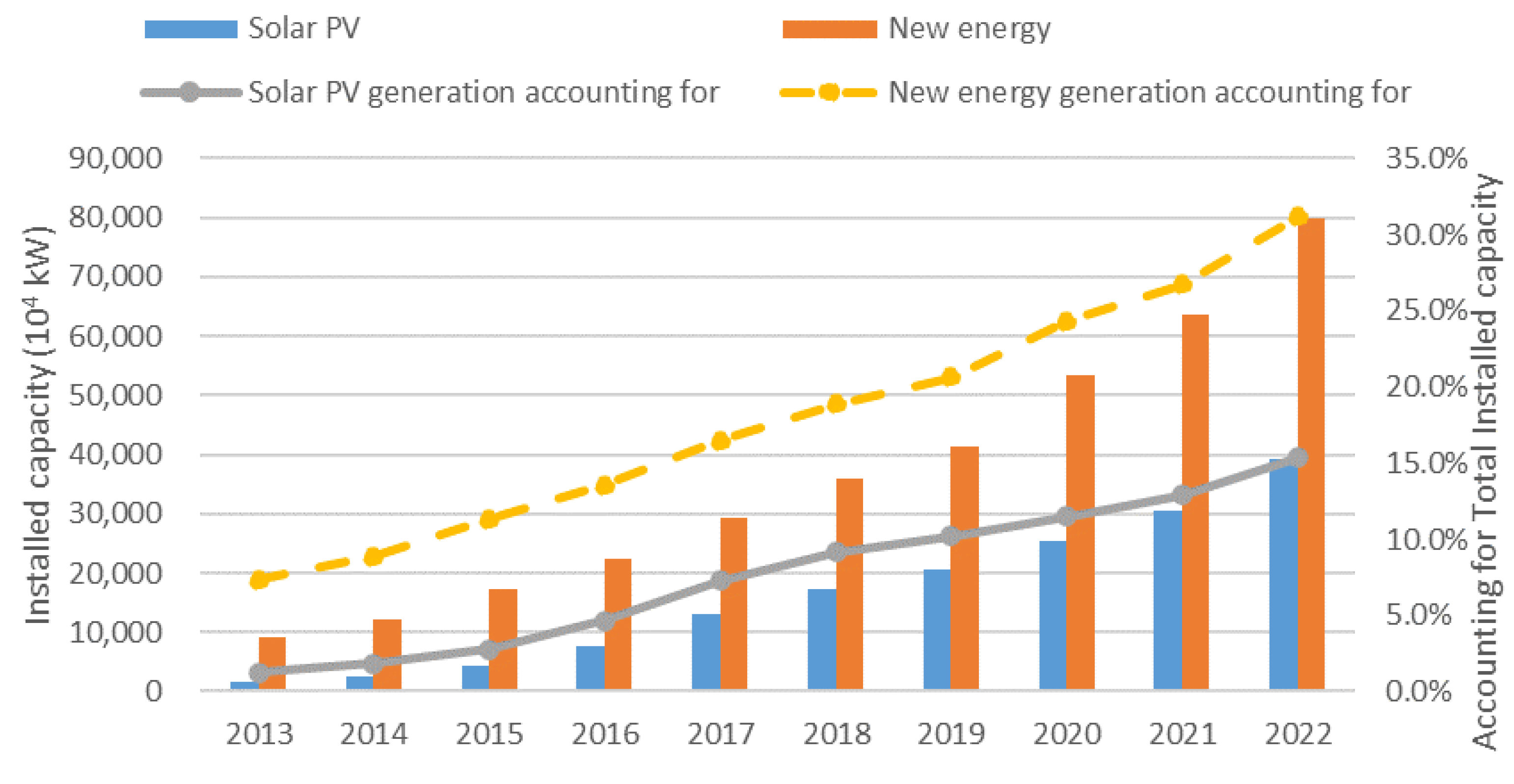 Processes 12 00089 g001