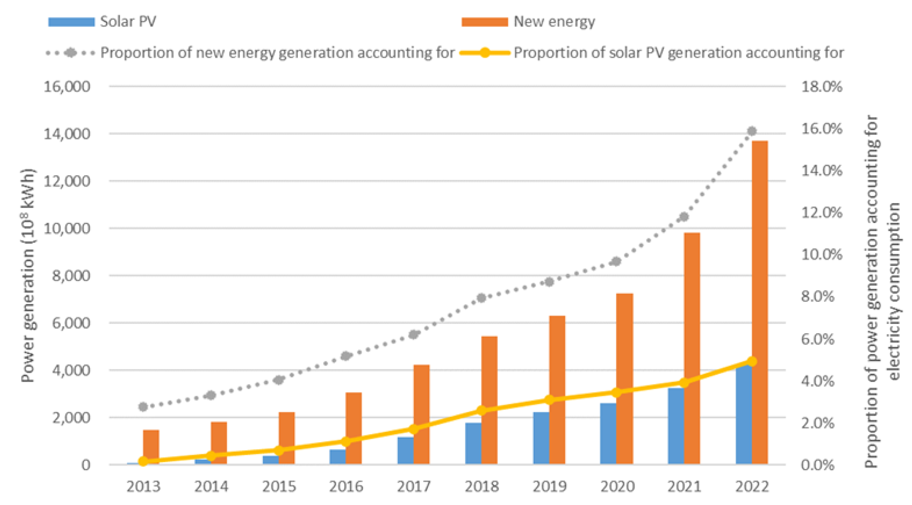 Processes 12 00089 g003