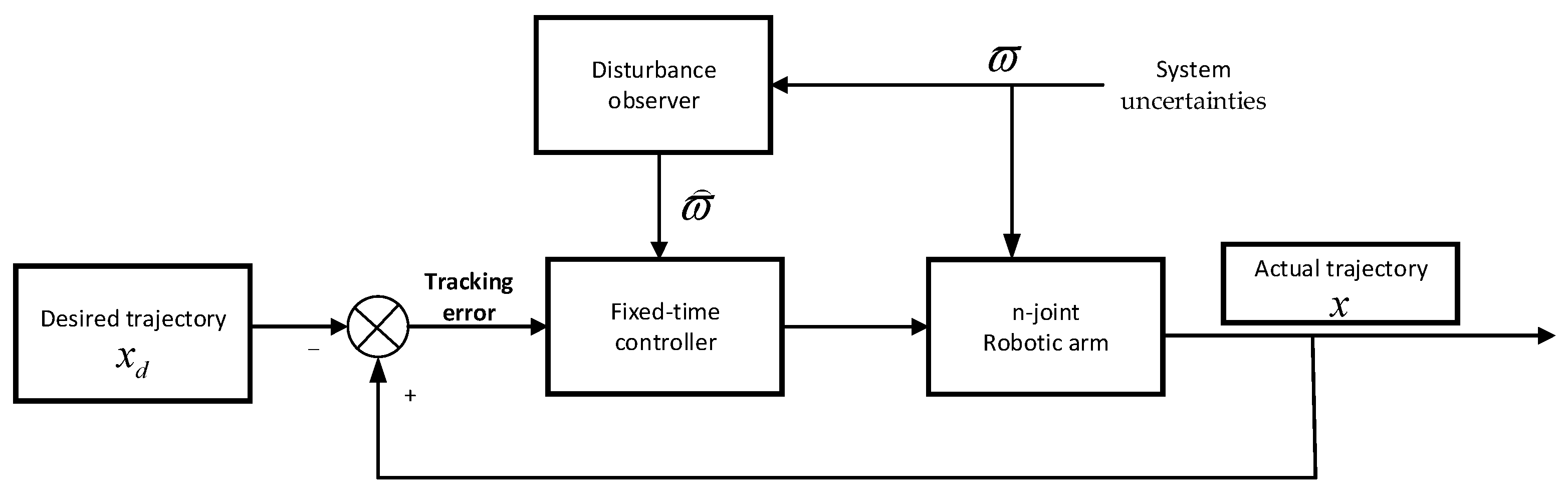 Processes 12 00093 g001