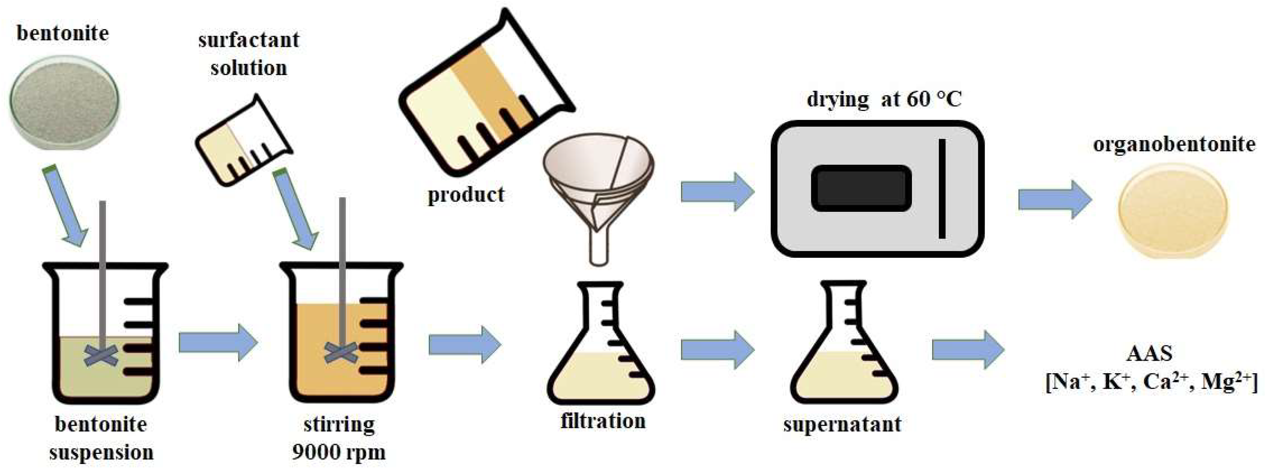 Processes 12 00096 g002