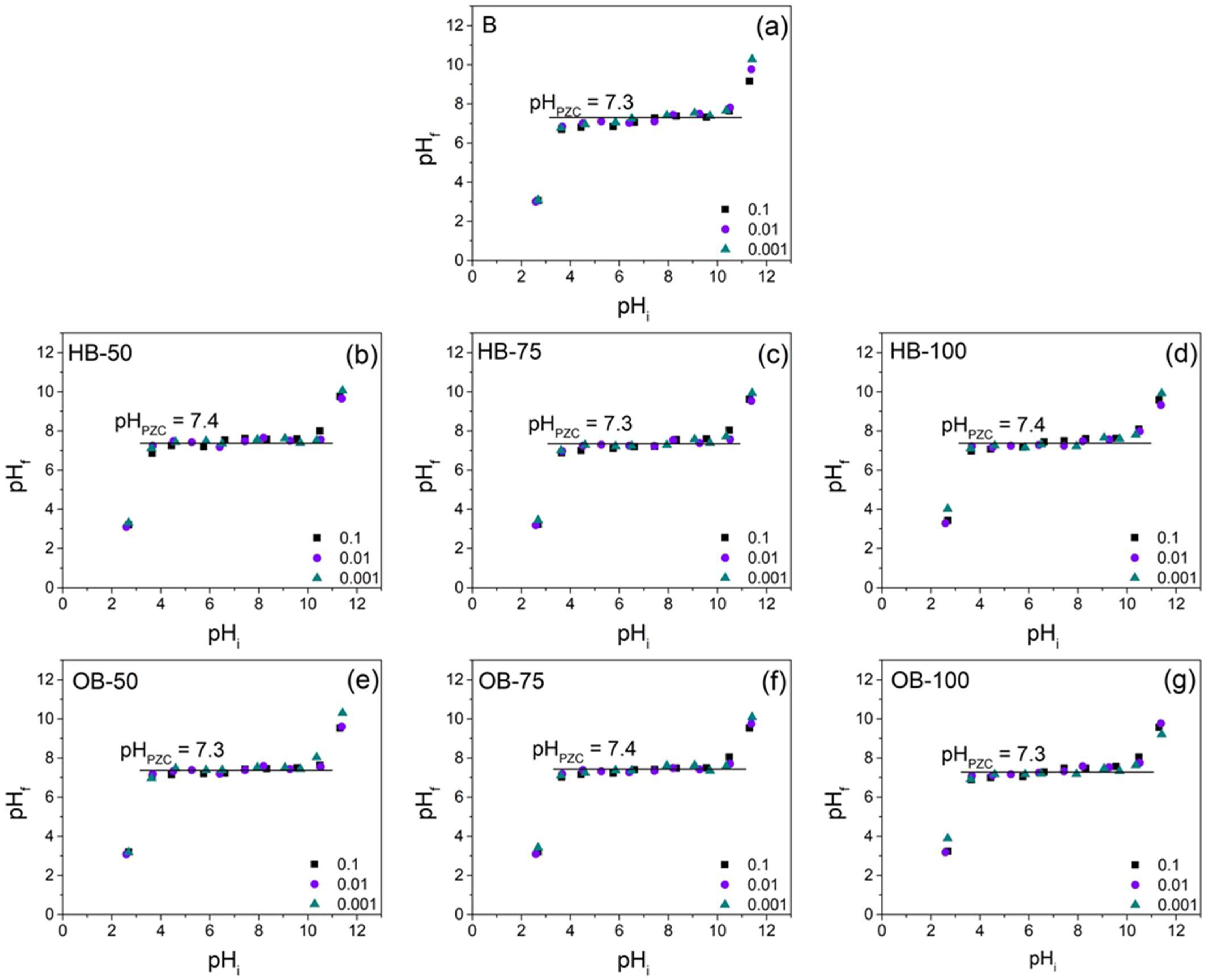 Processes 12 00096 g006