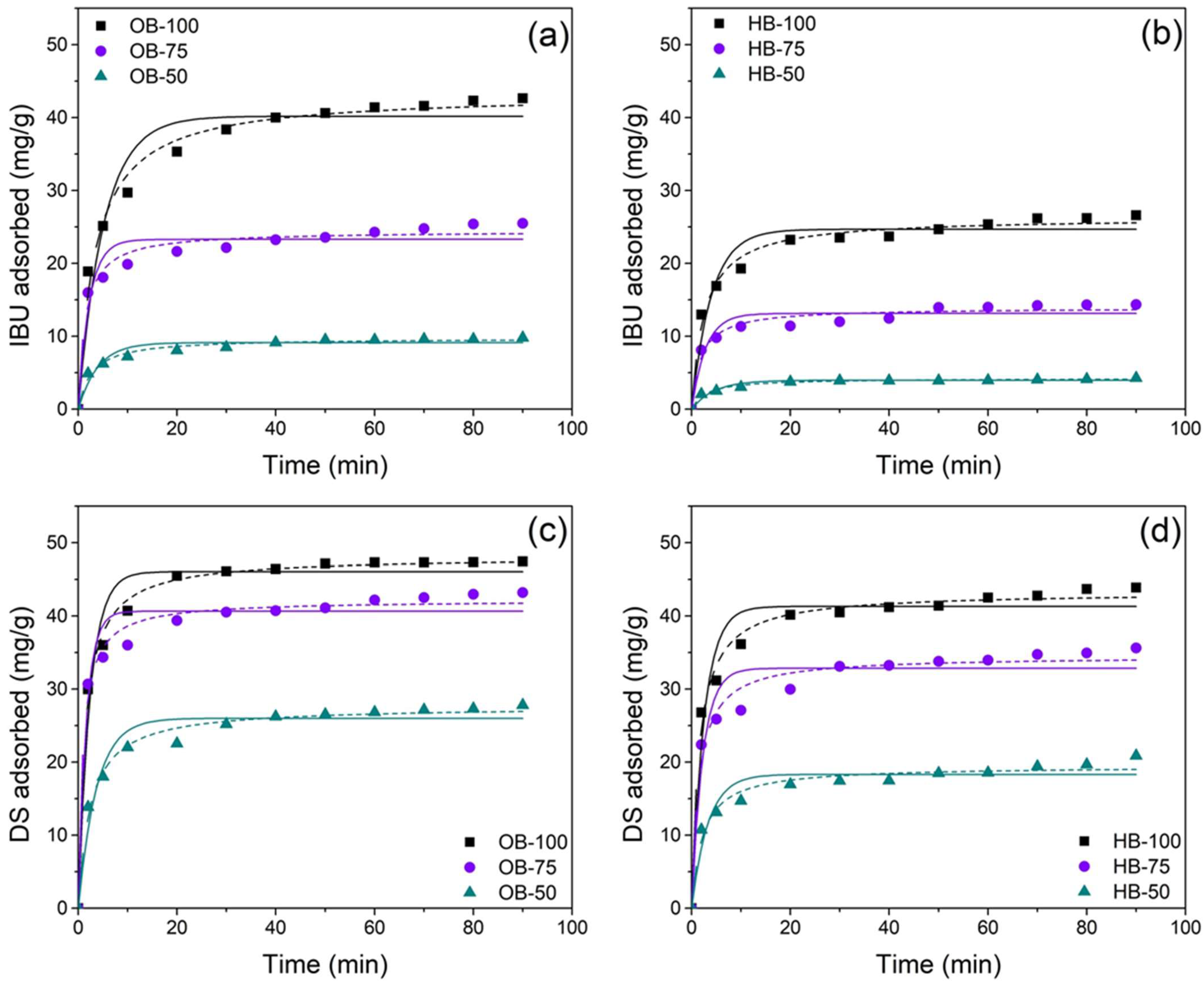 Processes 12 00096 g007