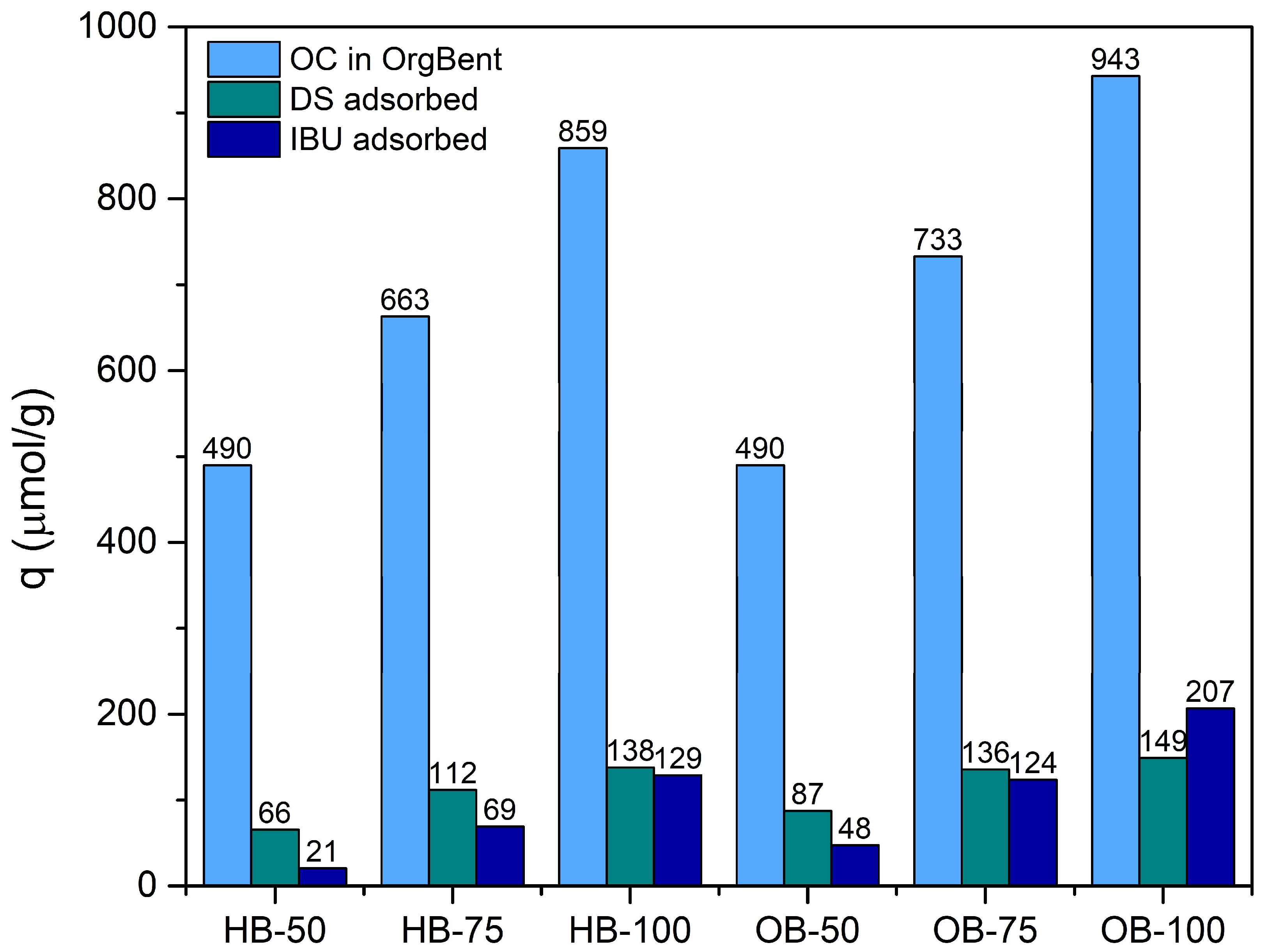 Processes 12 00096 g008