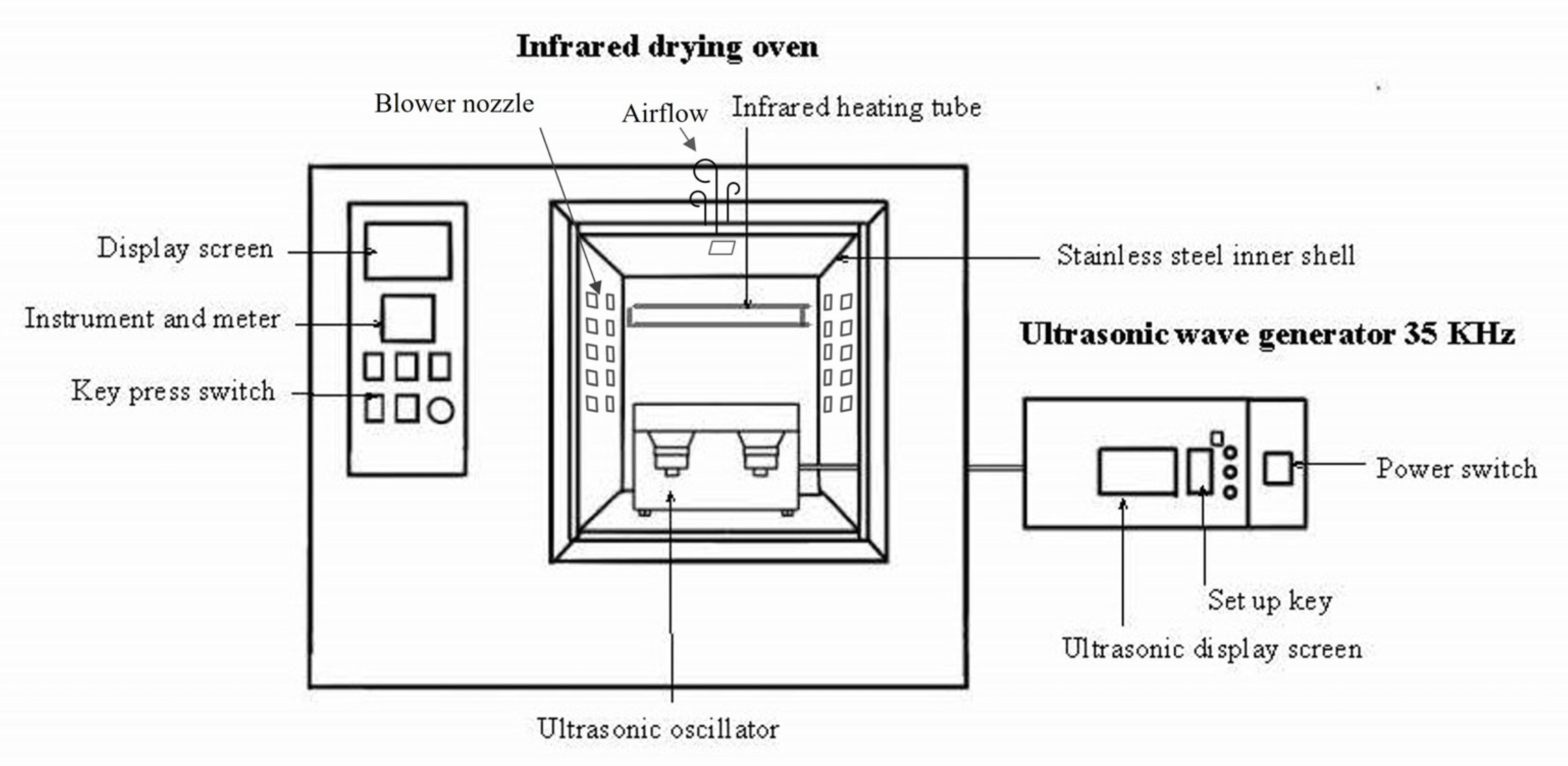 Processes 12 00098 g001