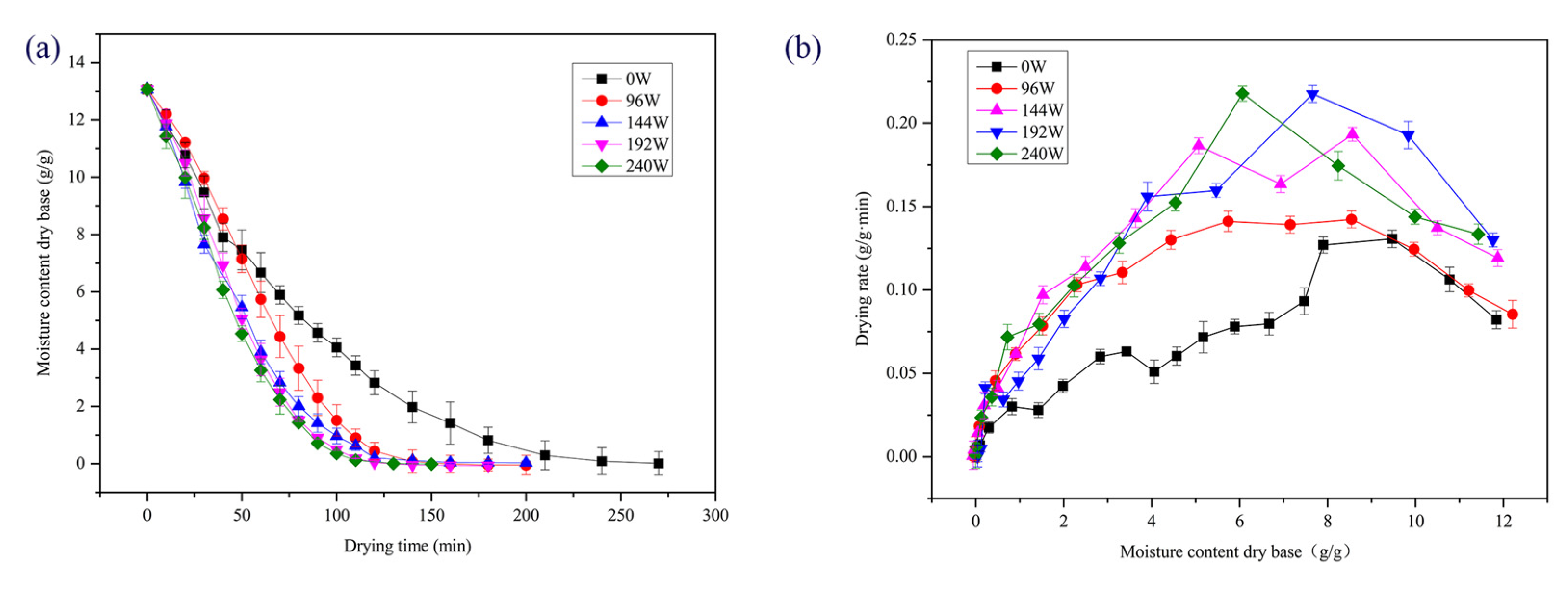 Processes 12 00098 g003