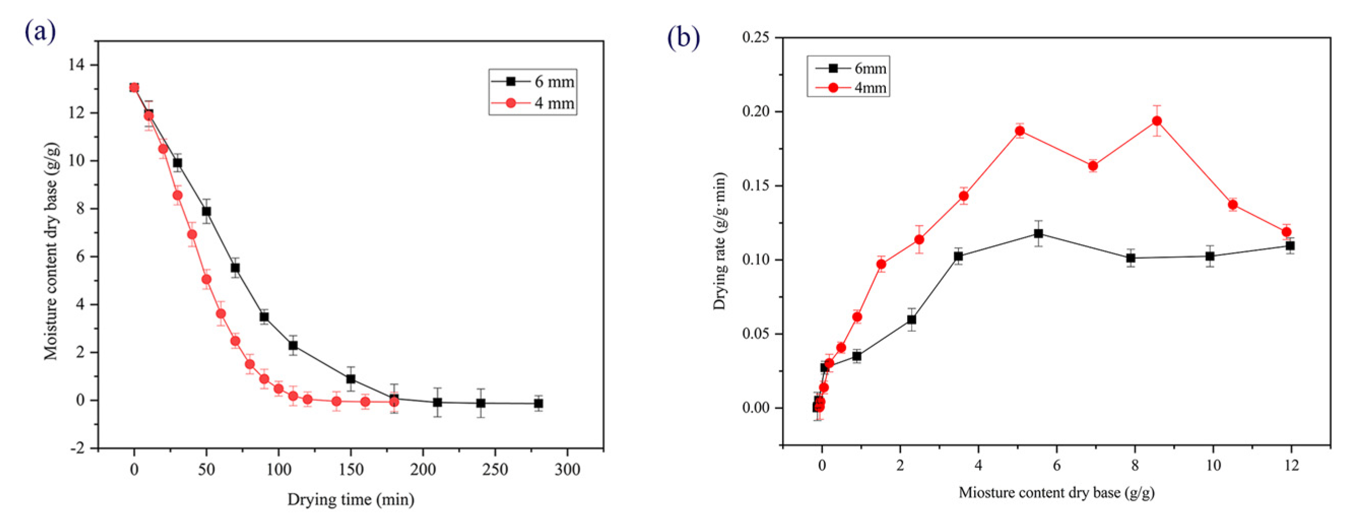 Processes 12 00098 g004