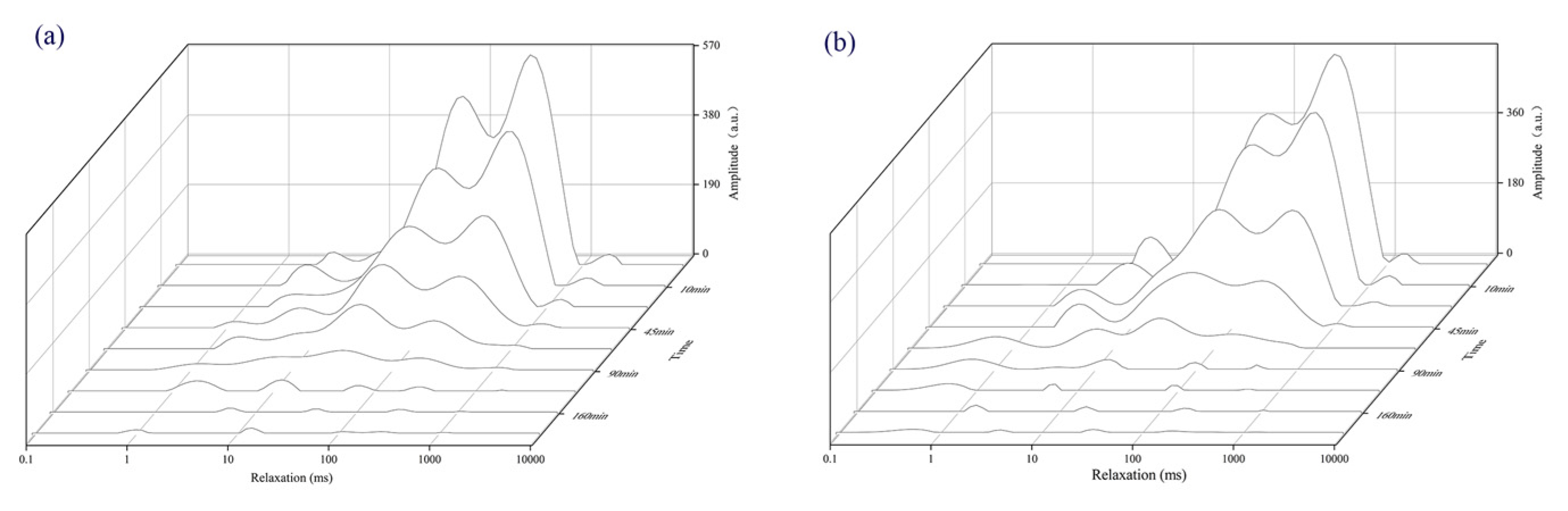 Processes 12 00098 g005