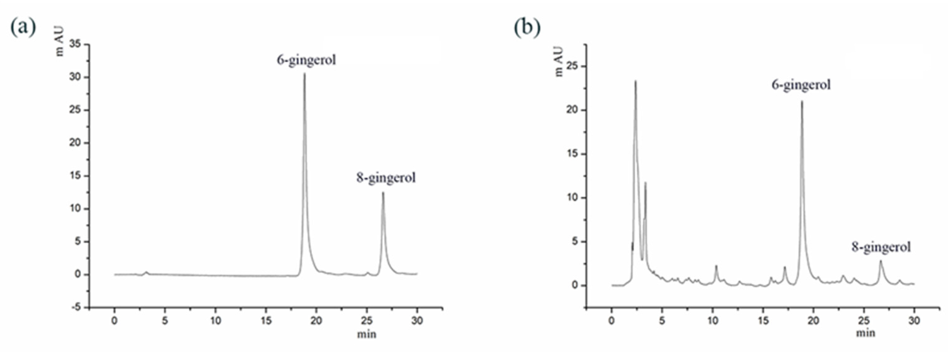 Processes 12 00098 g007