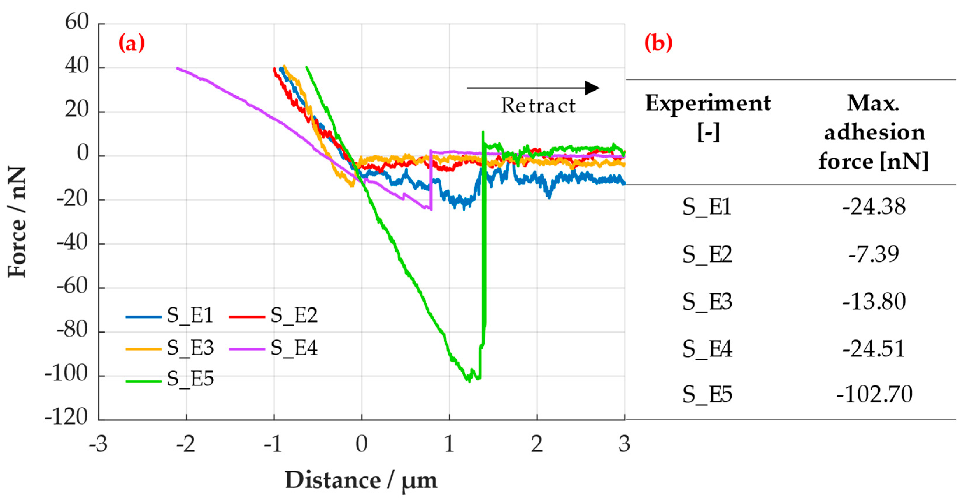 Processes 12 00099 g007