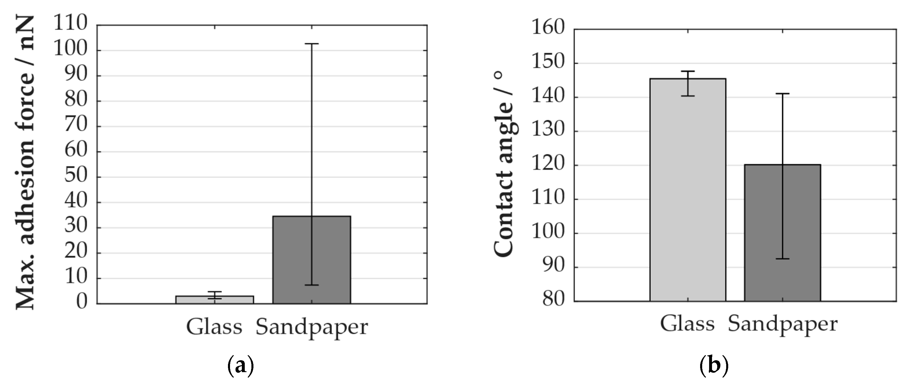 Processes 12 00099 g010