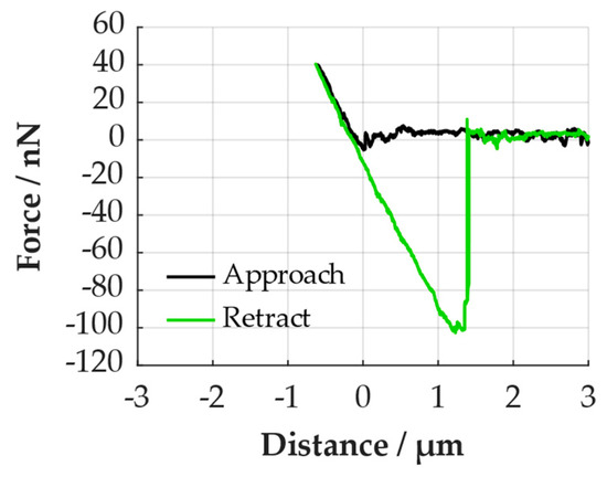 Processes 12 00099 g0a10