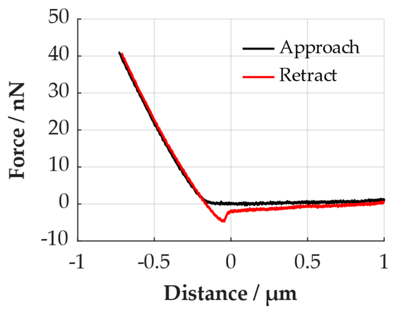 Processes 12 00099 g0a2
