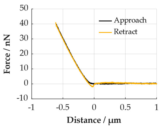 Processes 12 00099 g0a3
