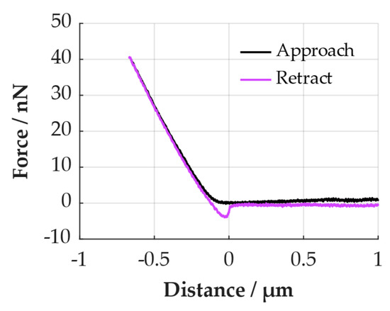 Processes 12 00099 g0a4