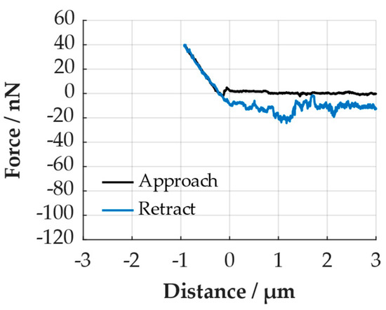 Processes 12 00099 g0a6