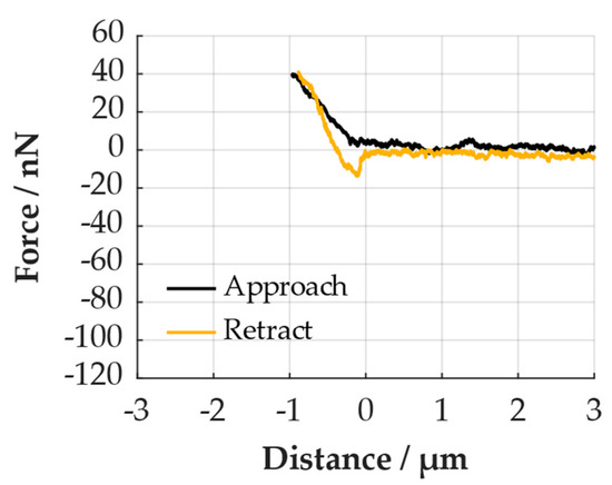 Processes 12 00099 g0a8