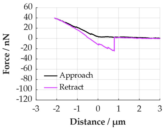 Processes 12 00099 g0a9