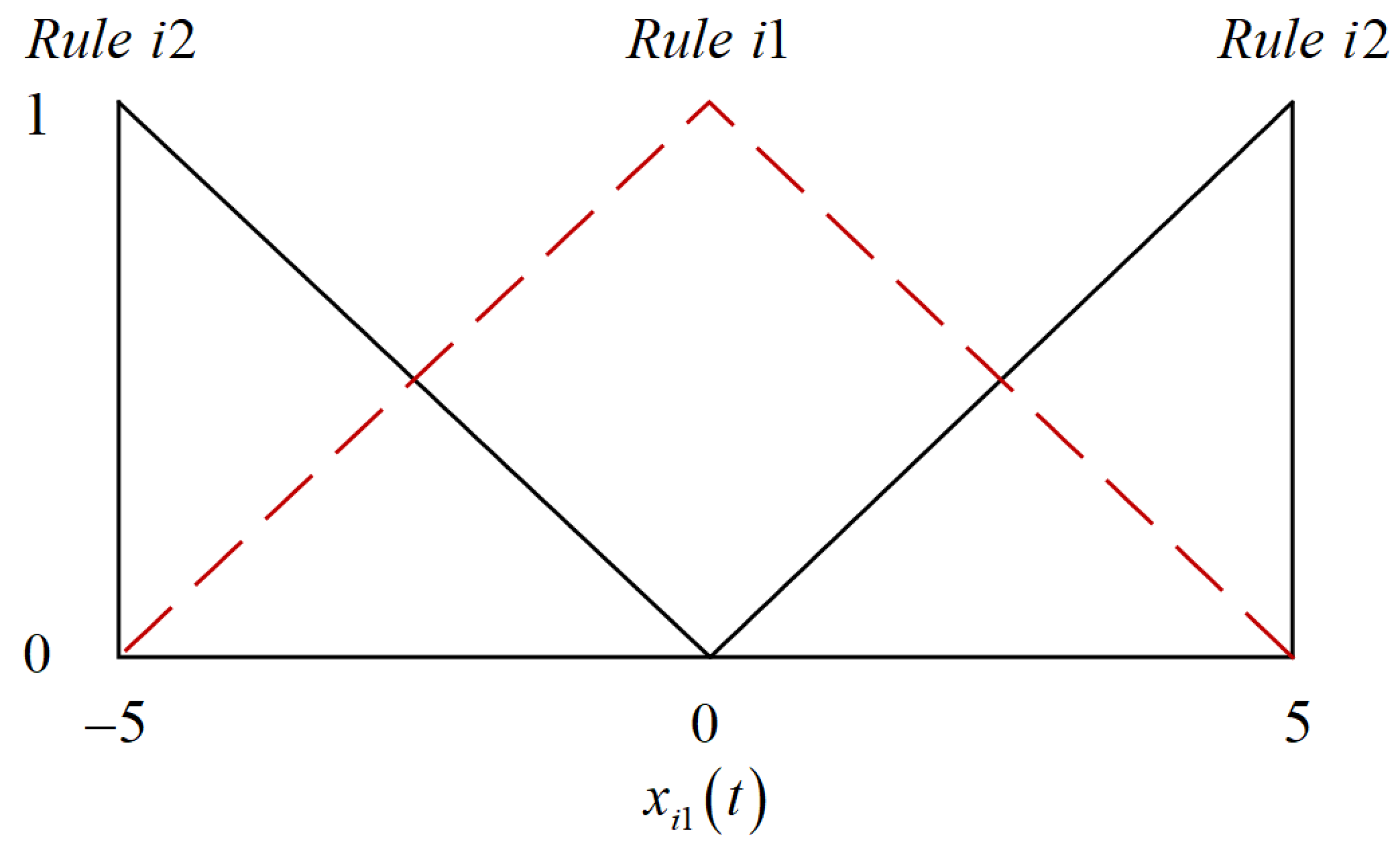 Processes 12 00101 g001