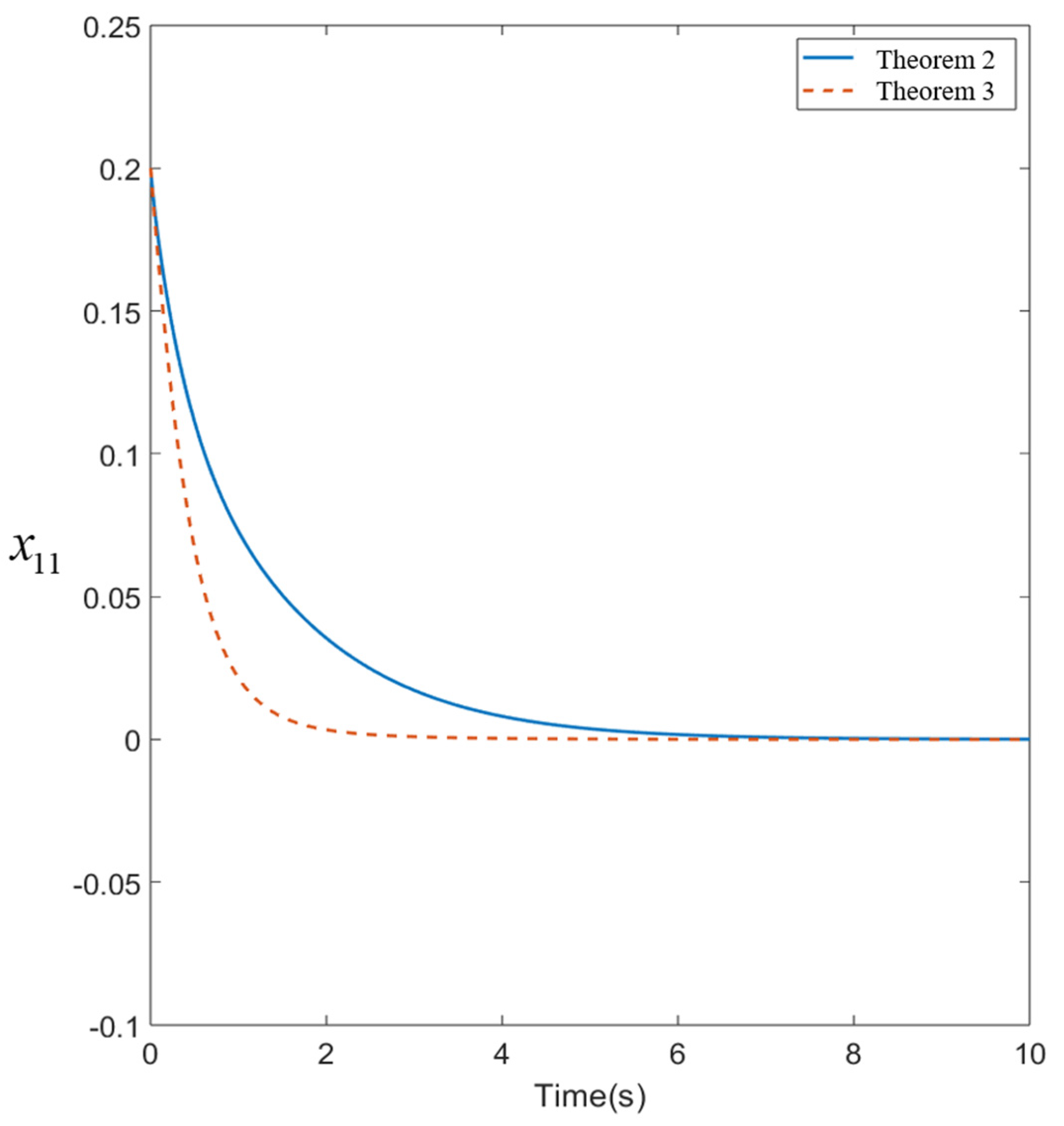 Processes 12 00101 g002