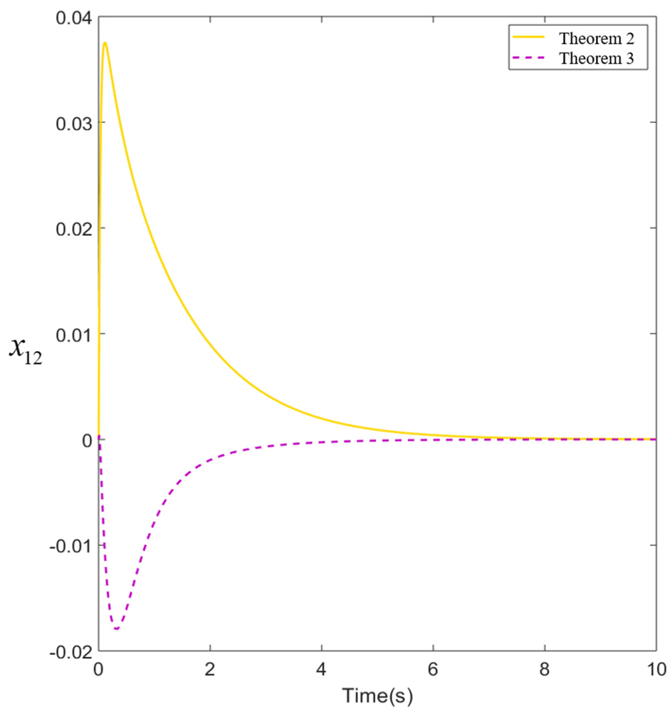 Processes 12 00101 g003
