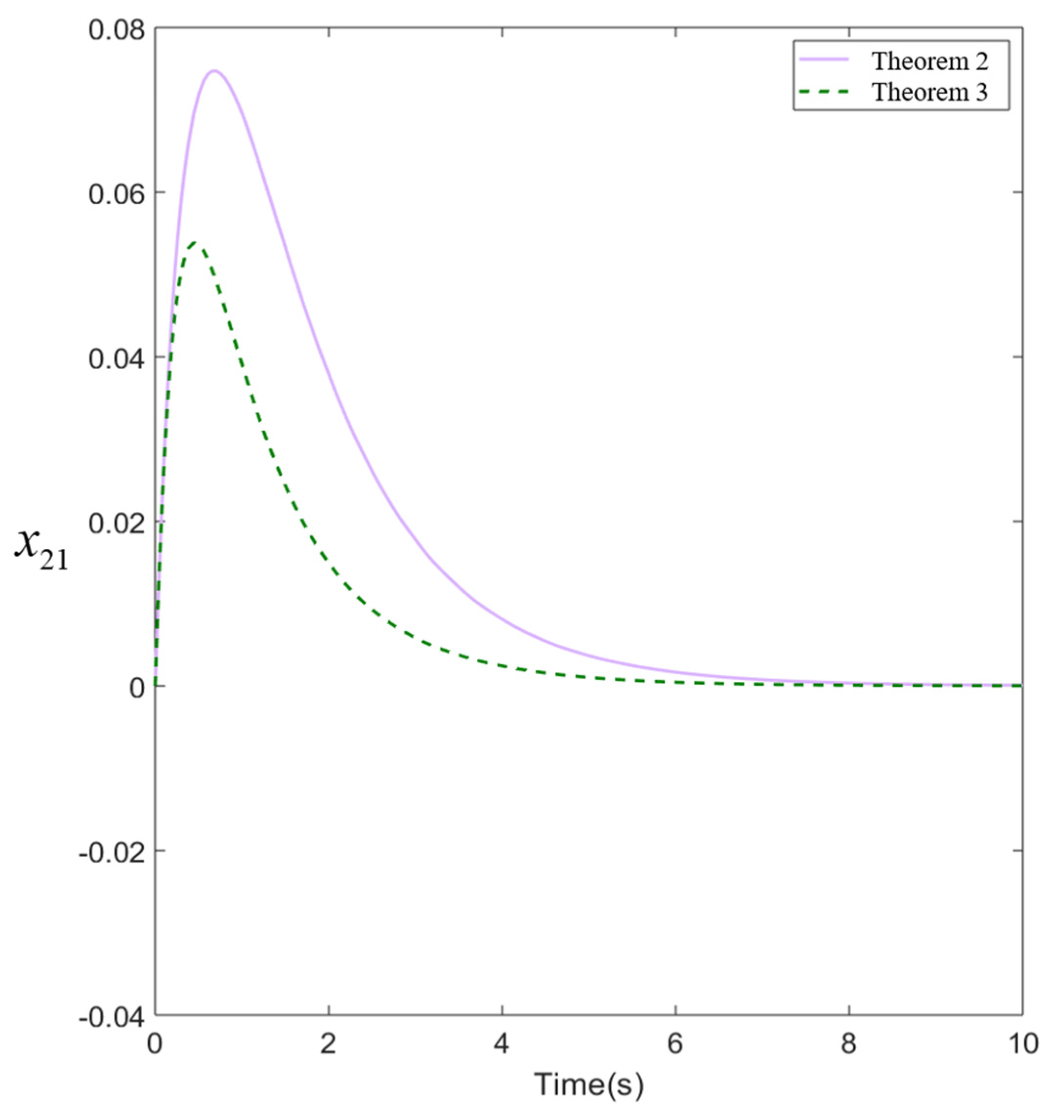 Processes 12 00101 g004