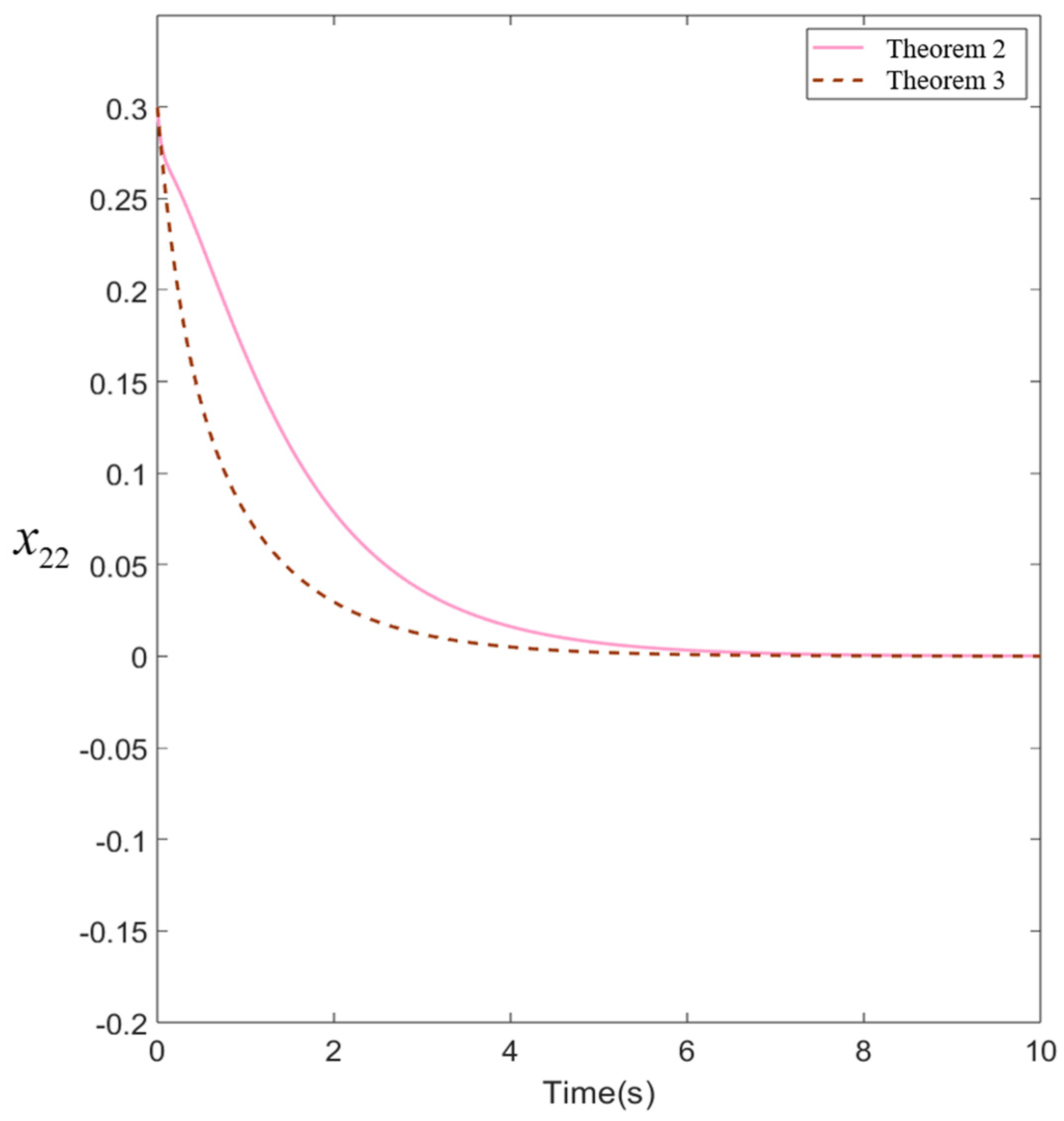 Processes 12 00101 g005