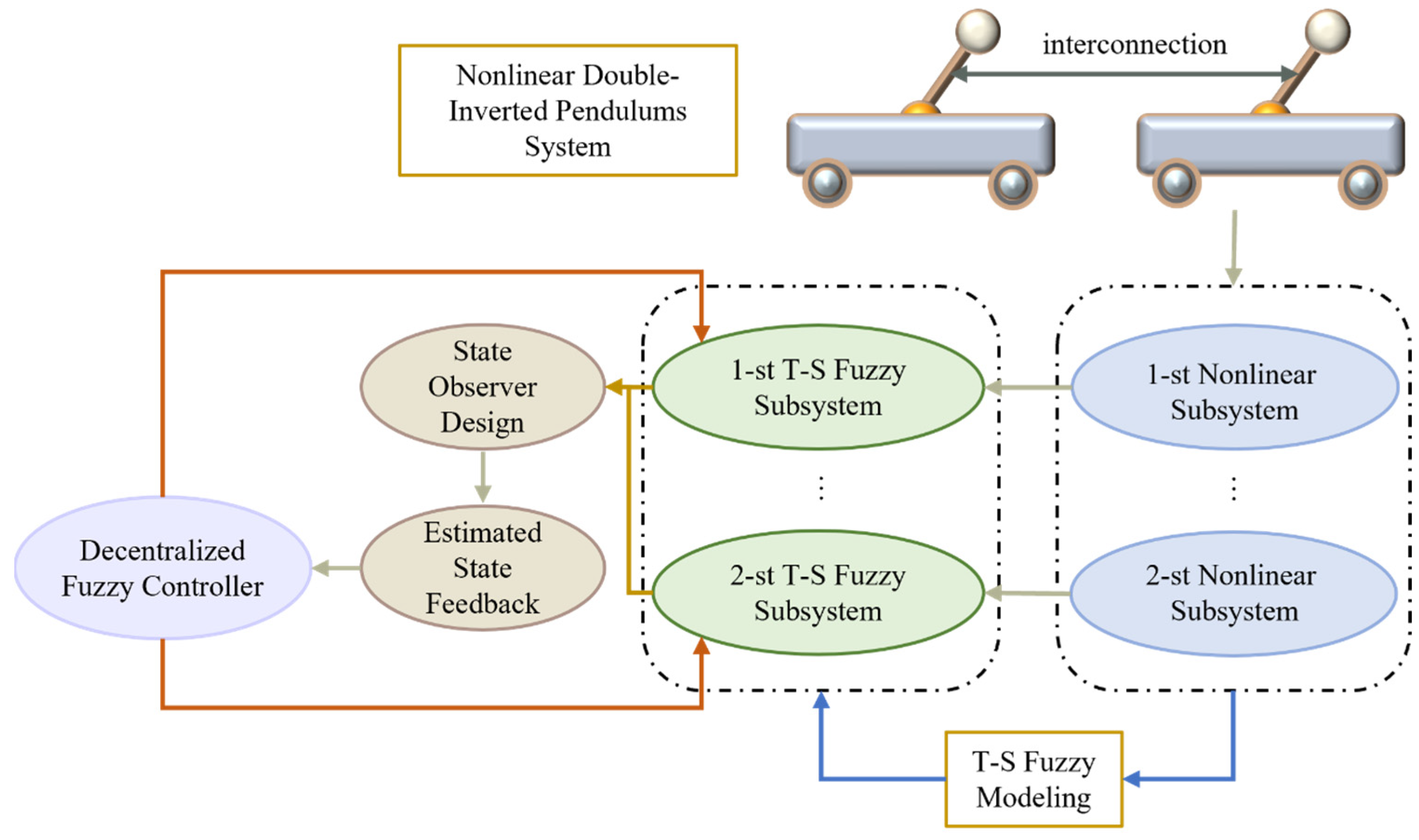 Processes 12 00101 g007