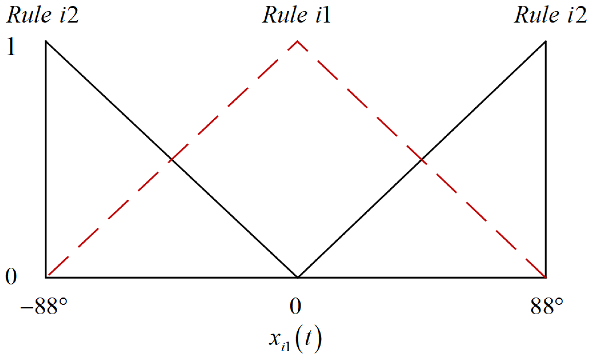 Processes 12 00101 g008