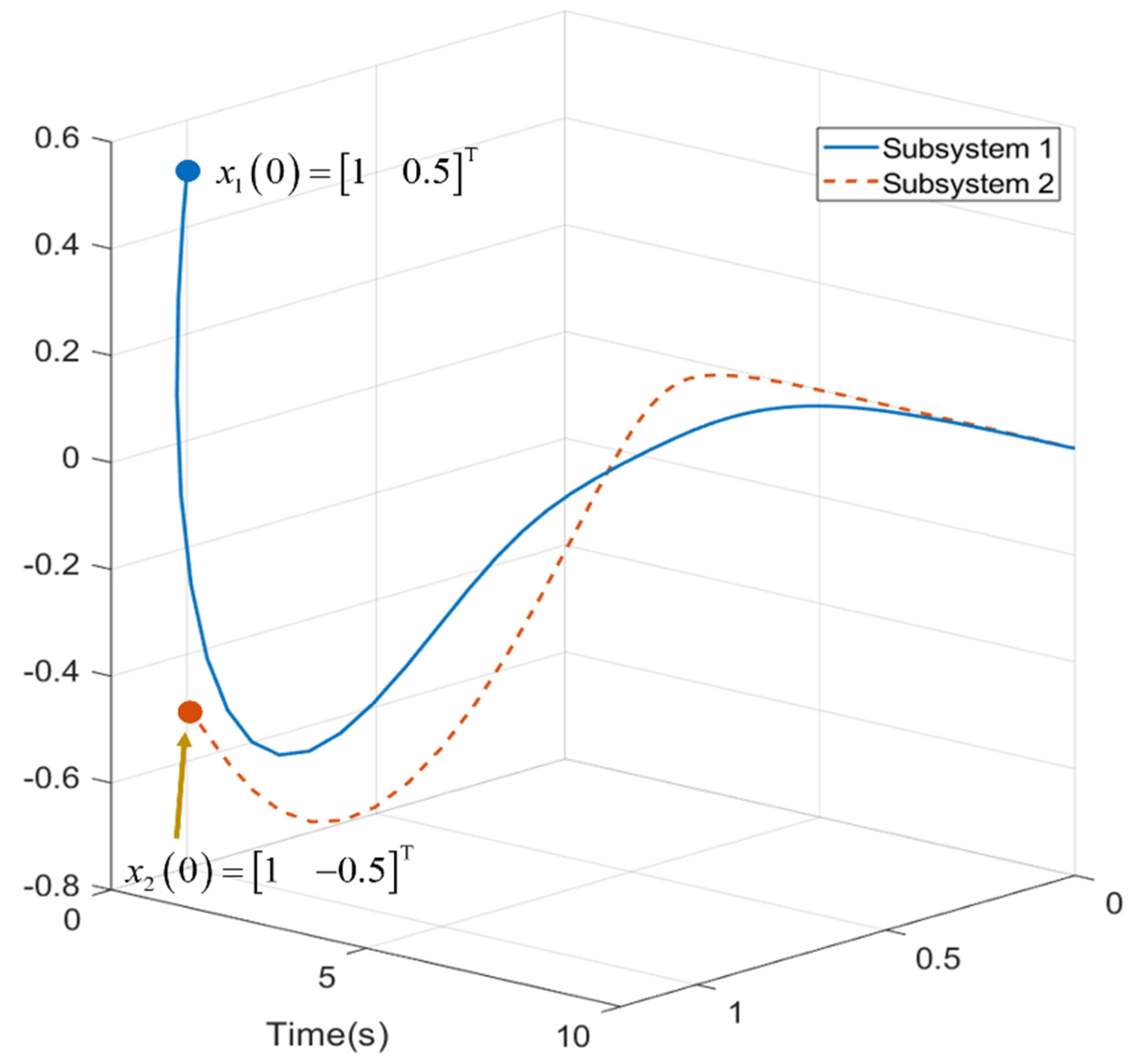 Processes 12 00101 g009