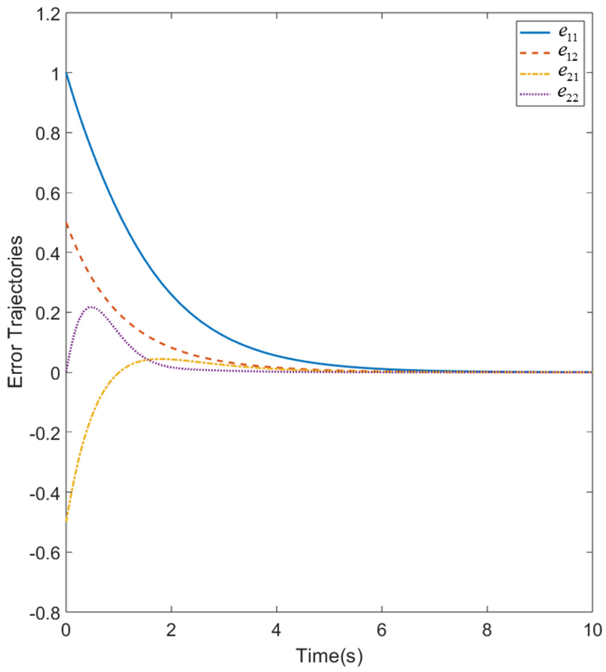Processes 12 00101 g010